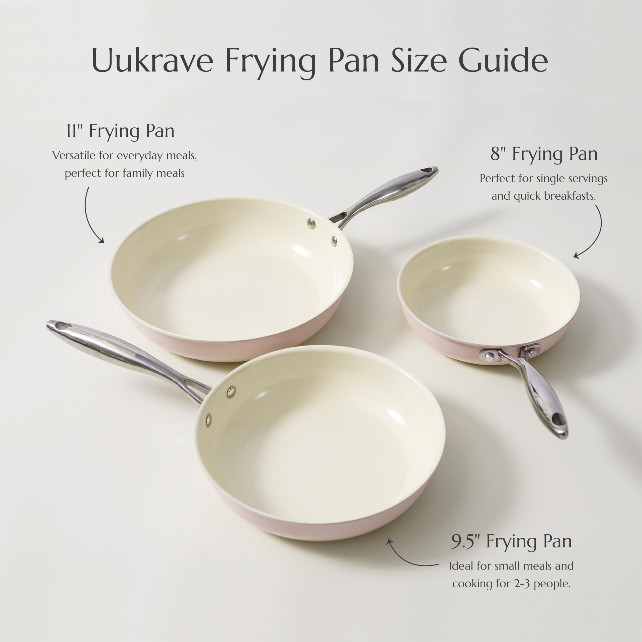 UUKRAVE Zestaw patelni z powłoką ceramiczną do kuchenek indukcyjnych, nieprzywierające, 20/24/28 cm, do wszystkich rodzajów kuchenek, nie zawiera PTFE, nie zawiera PFAS, nie zawiera PFOA, nadaje się