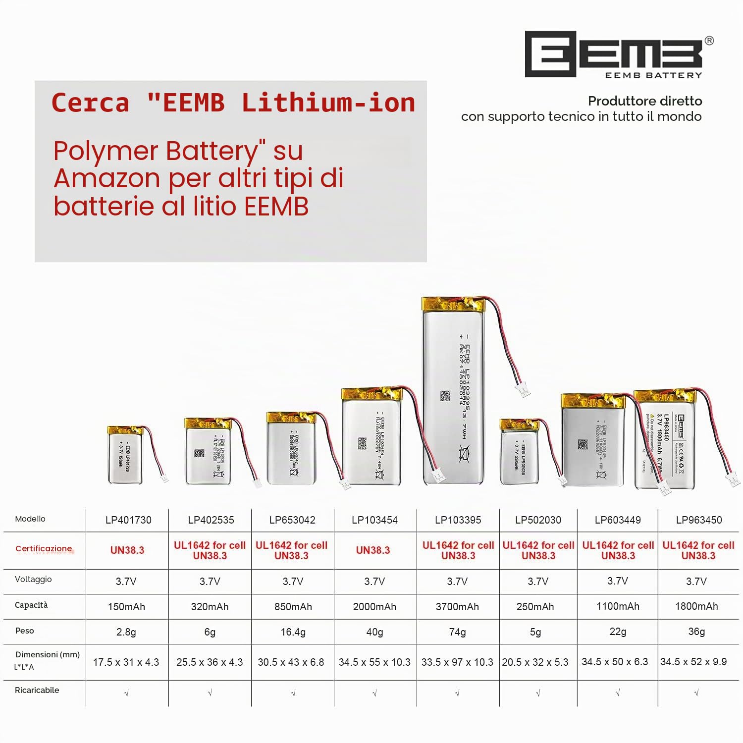 10X EEMB 3.7V 3700mAh Lipo Batteria 103395 Batteria ricaricabile ai polimeri di litio con connettore JST-Fai una polarità sicura del dispositivo corrispondente con la batteria prima dell'acquisto !!!