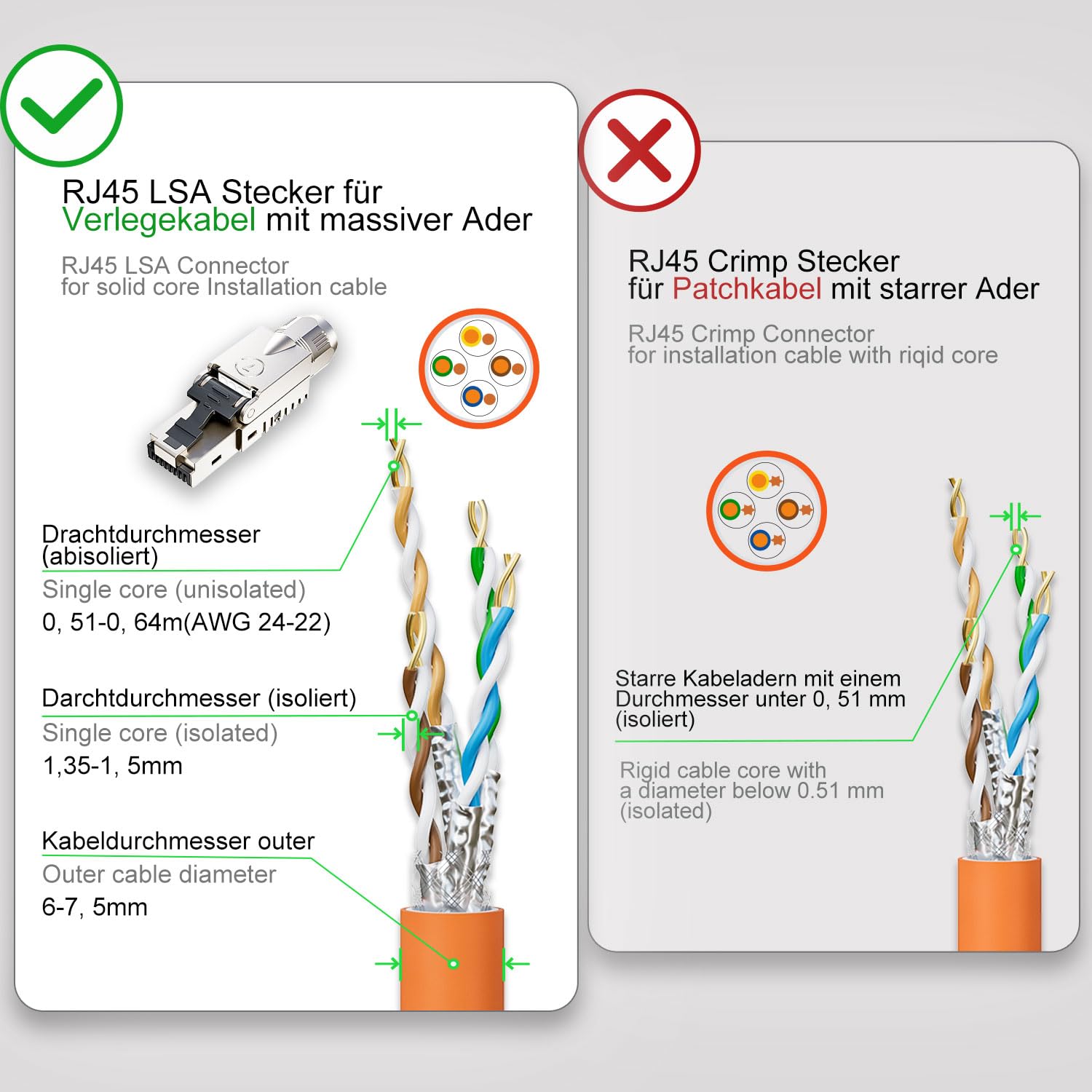 FGB Lot de 12 connecteurs réseau RJ45 CAT7 10 Gbit/s 600 MHz | Connecteur RJ45 blindé sans outil pour câble de pose CAT7 CAT6A AWG 22-24