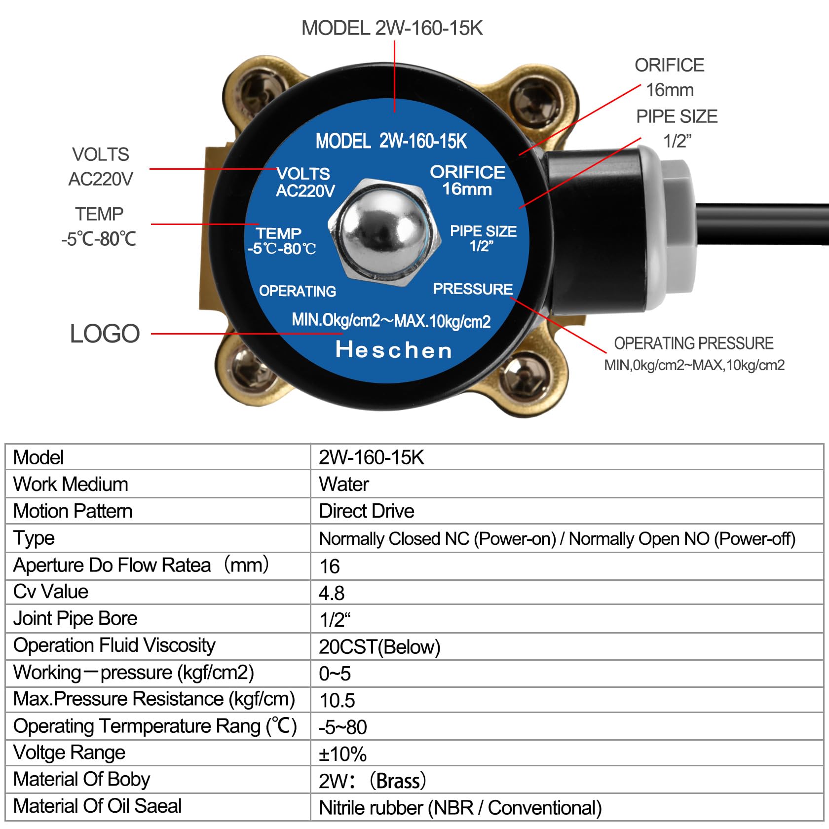 Heschen ottone elettrico elettrovalvola, 2W-160-15KJ, PT1/2'', AC220V, diretto azione acqua aria gas, normalmente aperta, valvola di ricambio