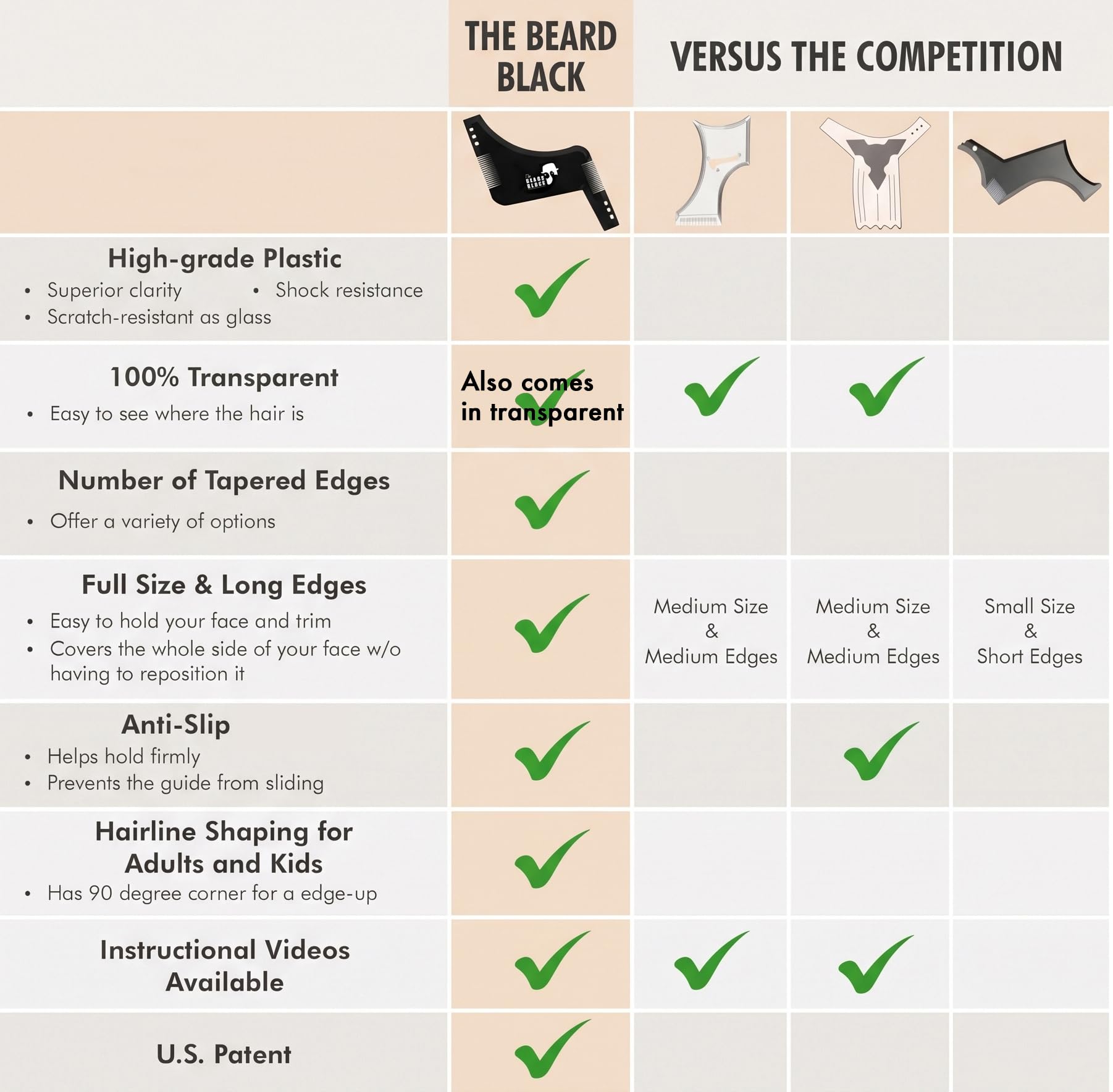 The BEARD BLACK Bartform- und Styling-Werkzeug mit integriertem Kamm, perfekt zum Ausrichten und Kantenschneiden, Verwendung mit Bartschneider oder Rasierer