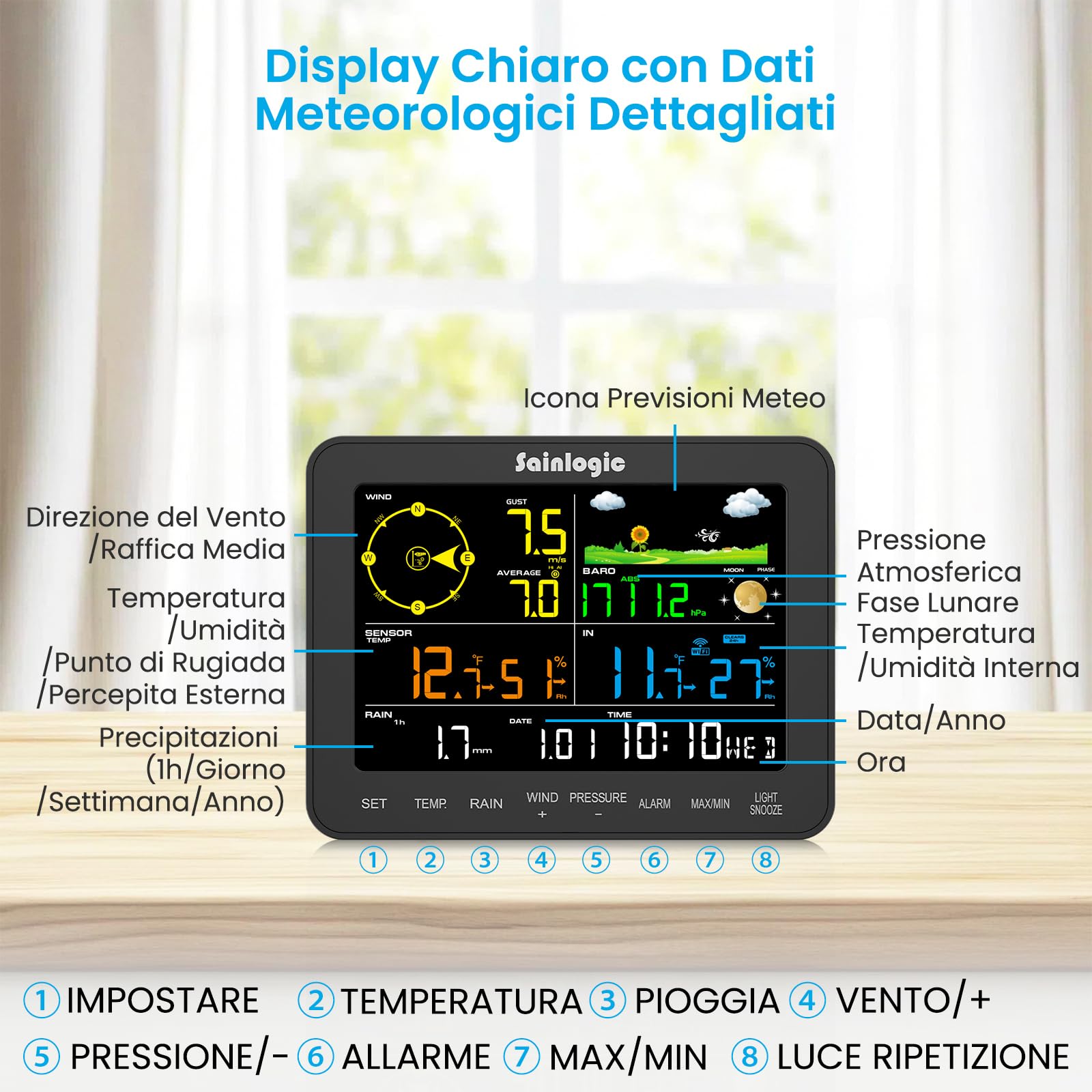 Sainlogic SA6 Plus Stazione Meteo WiFi Intelligente, Previsioni Meteo IA Weatherseed, Avvisi APP/Email, Professionale, Archiviazione 2 Anni, 2.4GHz