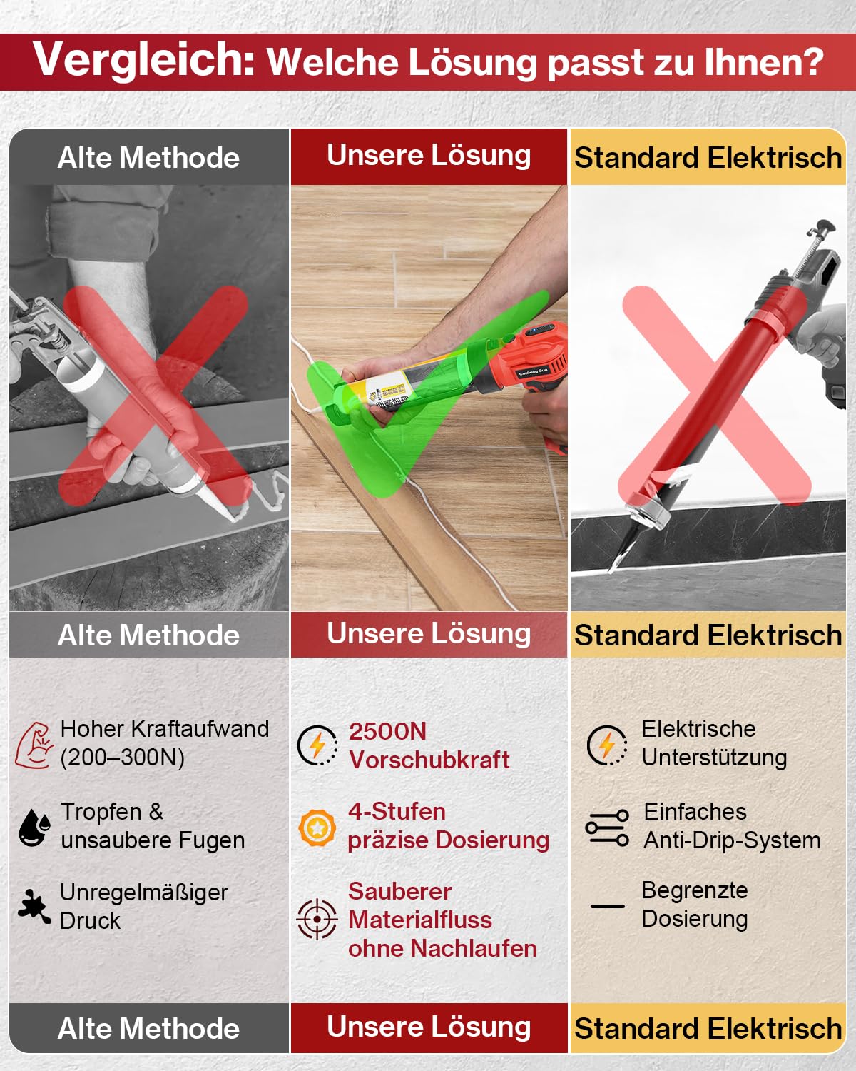 Lytool Akku Kartuschenpresse Kompatibel mit Makita Akku-18V mit LED-Licht | Elektrische Kartuschenpistole Silikonpistole Akku, einstellbare Drehzahl für 310 ml-Kartuschen (Ohne Akku)