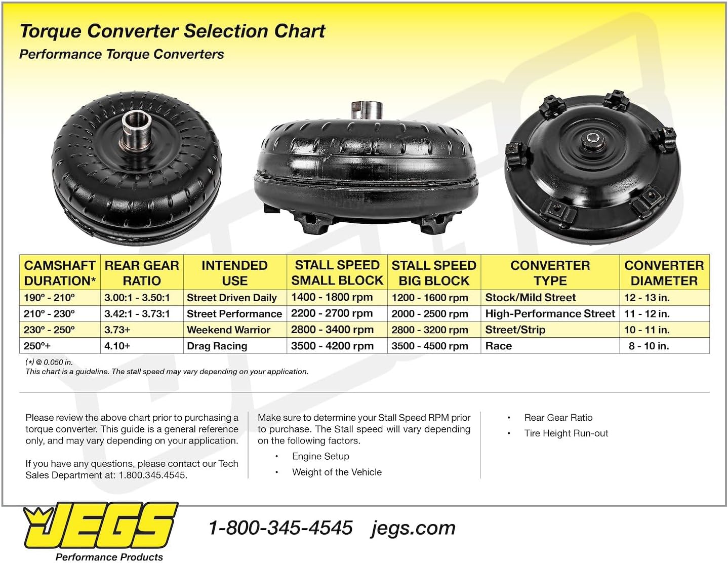 JEGS 60467 Torque Converter GM 4L60E 4L65E 4L75E LS-Based 12 in. Diameter 300 mm