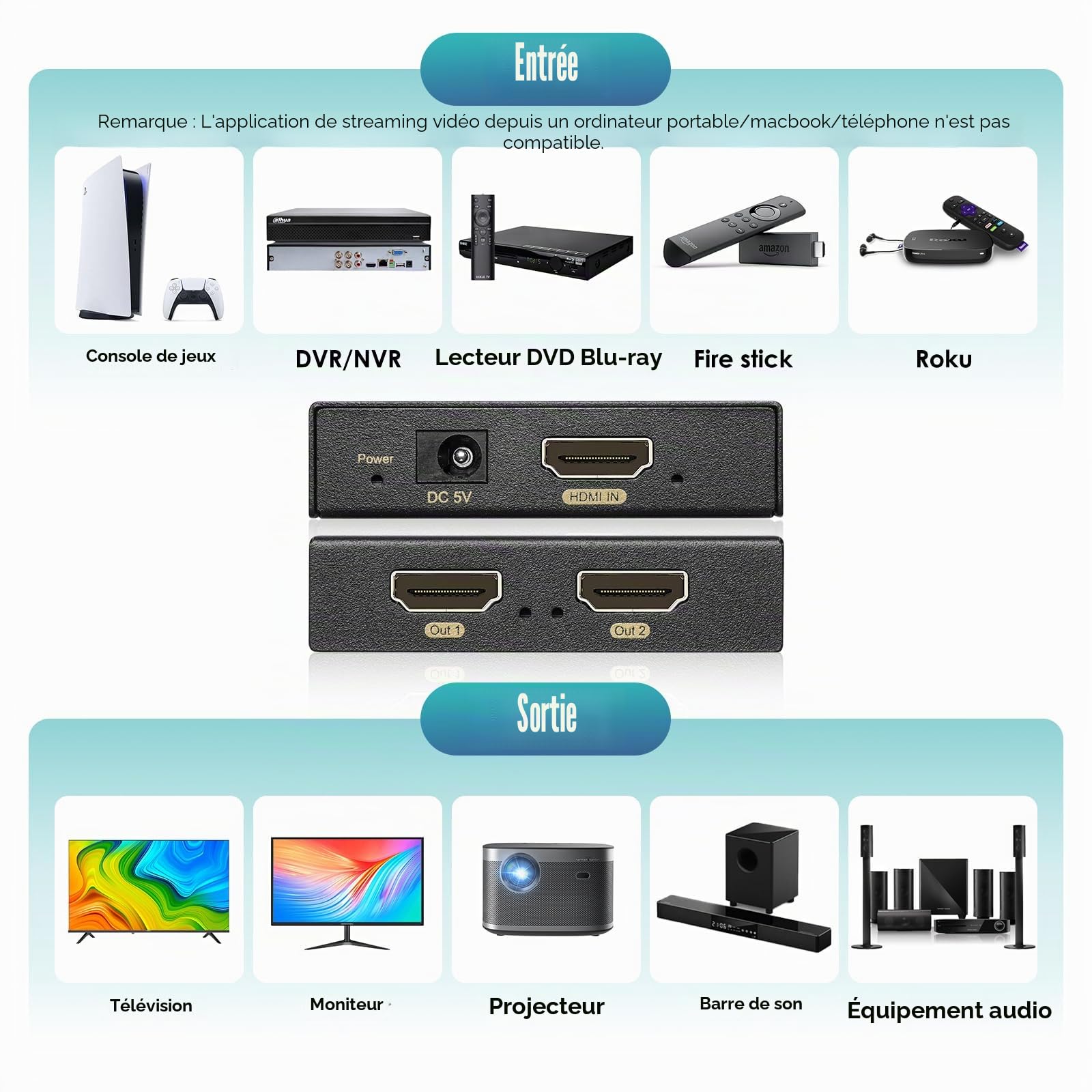 Splitter HDMI HBAVLINK 1 entrée 2 Sorties 4K 60Hz – Bypass HDCP 2.3, HDR, Dolby/DTS 5.1/7.1 – Compatible avec Firestick, PS3/PS5, Elgato HD60s/x/Pro, Apple TV 4K, Retrotink, Roku Stick