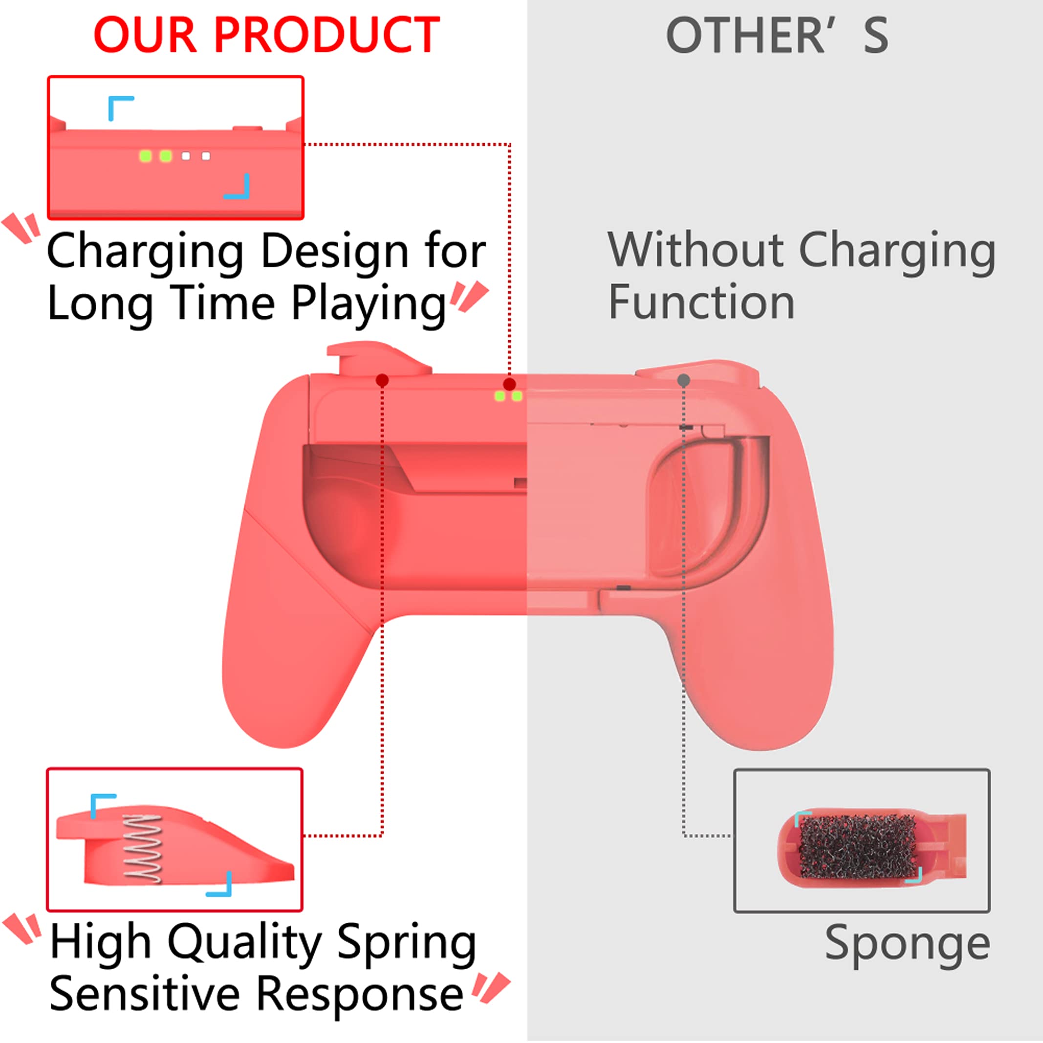 Grips (Poignée) Compatible avec Switch Joy-Cons, Poignée Joy-Con Controller pour Switch Joy-Con, Bleu et Rouge [2 pièces]