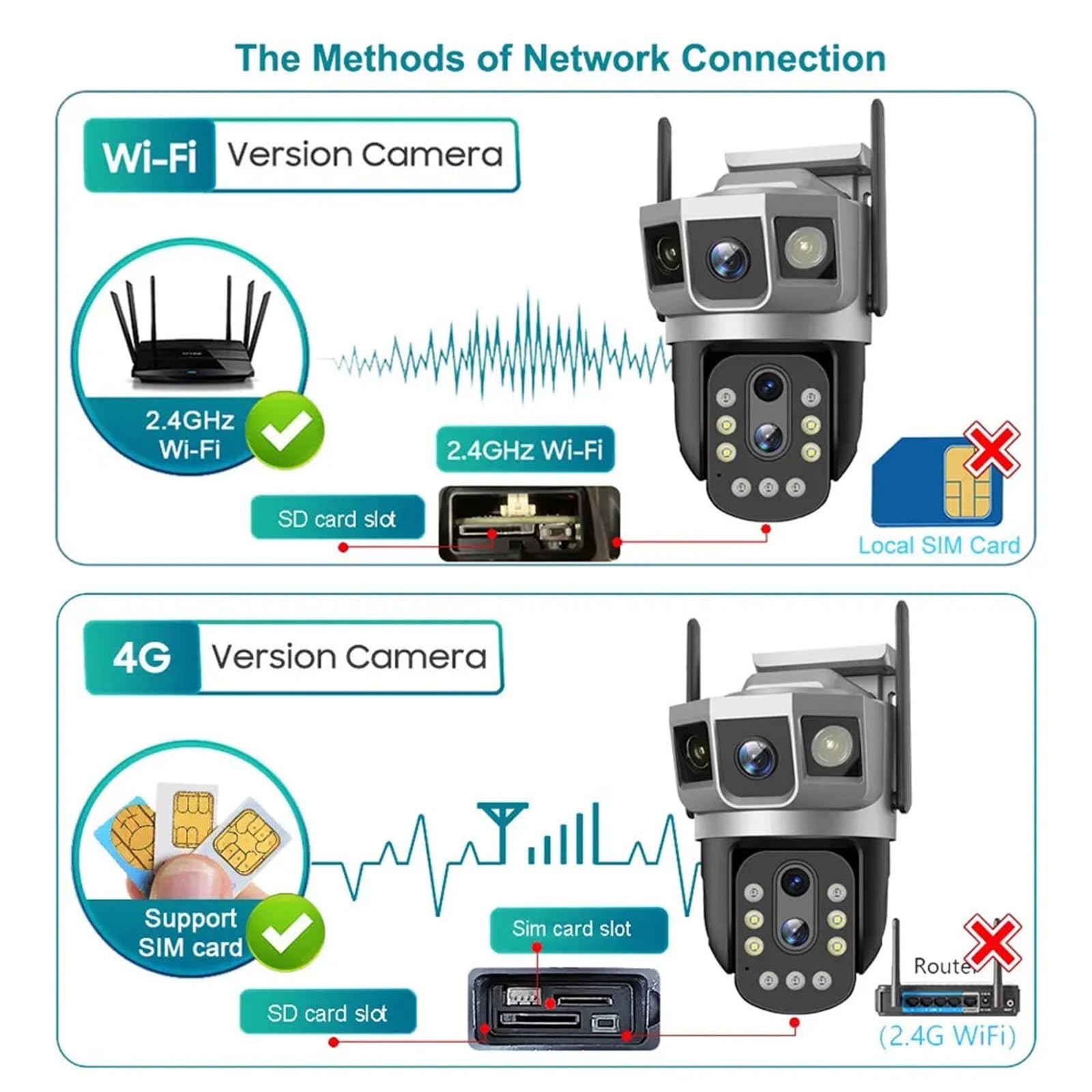 Telecamera di sicurezza, Telecamera IP 4G/WiFi a tre schermi da 2 MP, zoom ottico 10x, PTZ, monitoraggio automatico, visione notturna a colori, protezione di sicurezza wireless, monitor(128GB Card)