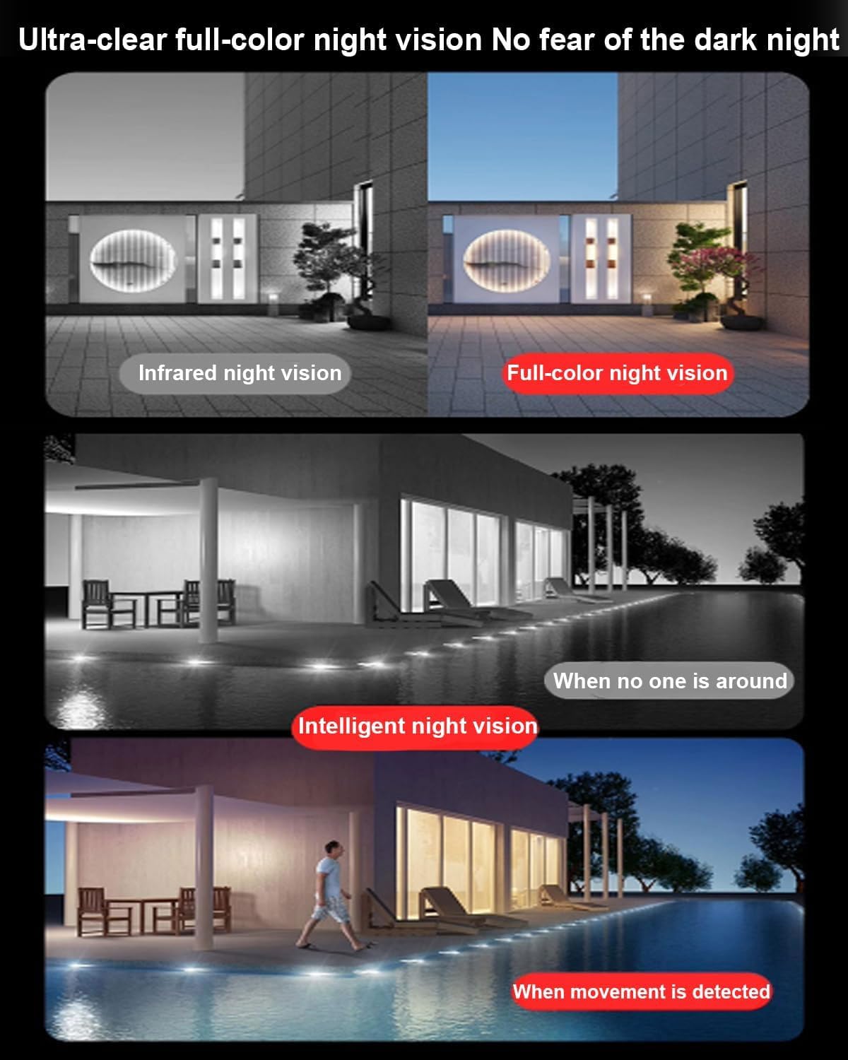 Telecamera di sicurezza per esterni con monitoraggio automatico e vista a 360°, telecamera WiFi HD impermeabile con archiviazione cloud e citofono vocale bidirezionale, per la sicurezza domestica