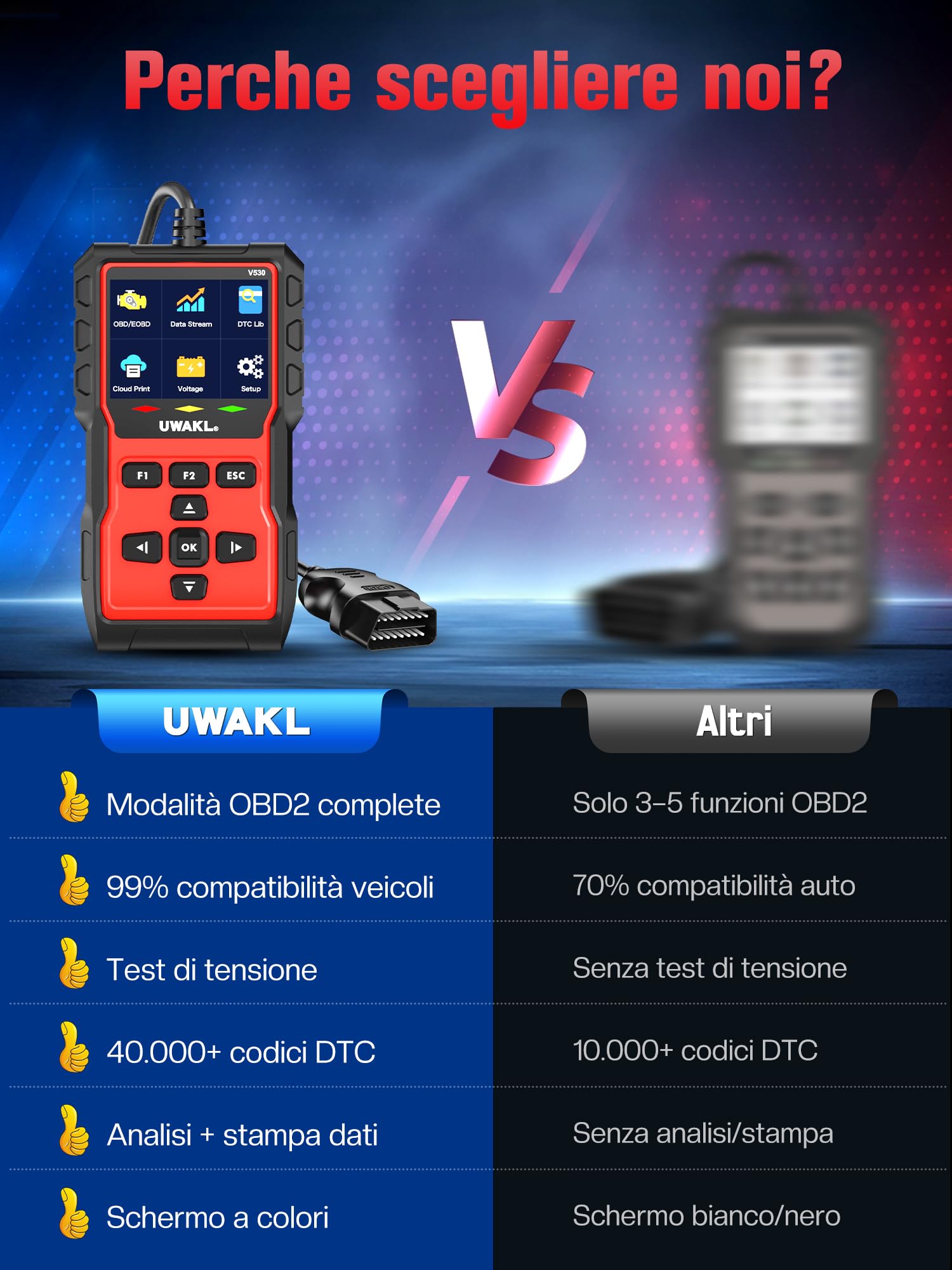 OBD2 Auto Diagnostica OBD Italiano: Scanner EOBD Diagnosi Auto Tutte Professionale per Multimarca - Lettore Codici Errore Diagnostico con Funzioni OBDII - Diagnosi Tester Batteria Protocolli OBD2