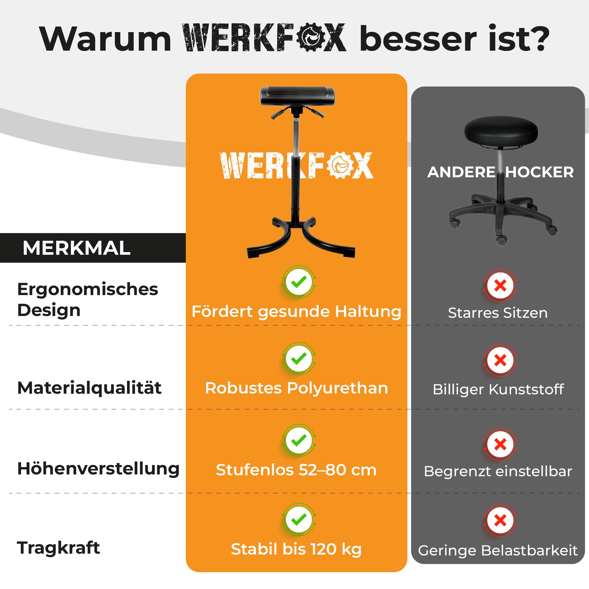 Stehhocker & Stehhilfe bis 85 kg, ergonomisch höhenverstellbar | Entlastet den Rücken am Schreibtisch, stufenloser Stehstuhl für Büro, Polyurethan Werkstatthocker mit Metallrahmen, 7 kg