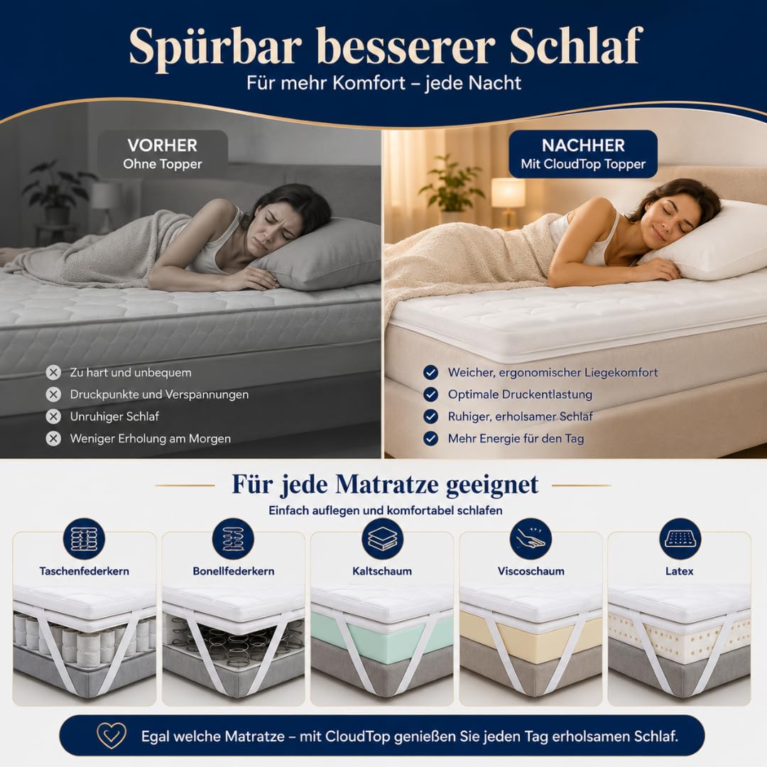 CloudTop Komfortschaum-Topper 6 cm – Matratzentopper mit Hybrid-Komfortschaum, atmungsaktivem & waschbarem Bezug, Oeko-TEX® Standard 100, 4 elastische Eckbänder, druckentlastend (90x200)