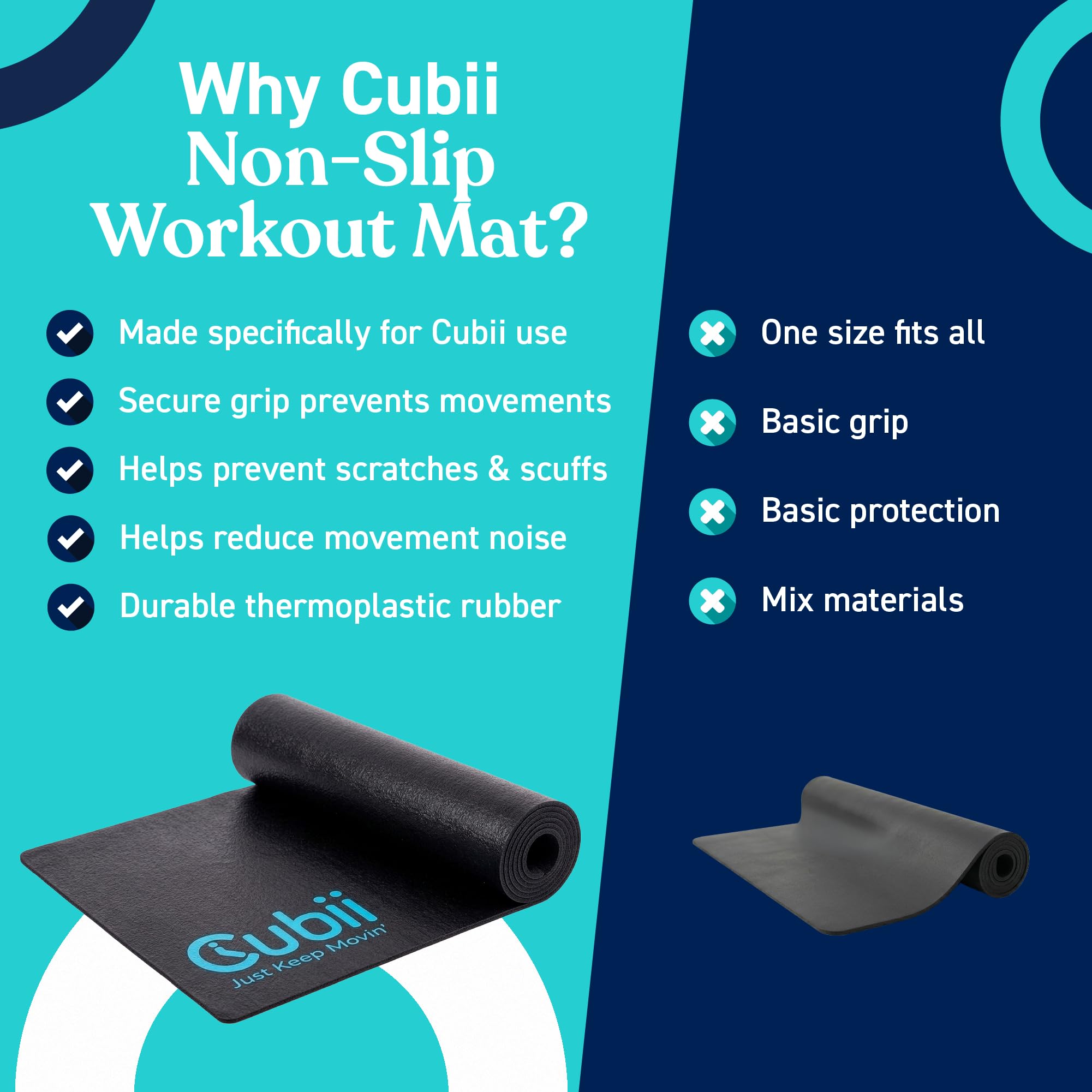 Cubii Workout Mat, Non-Slip Surface, Hardwood Floor and Carpet