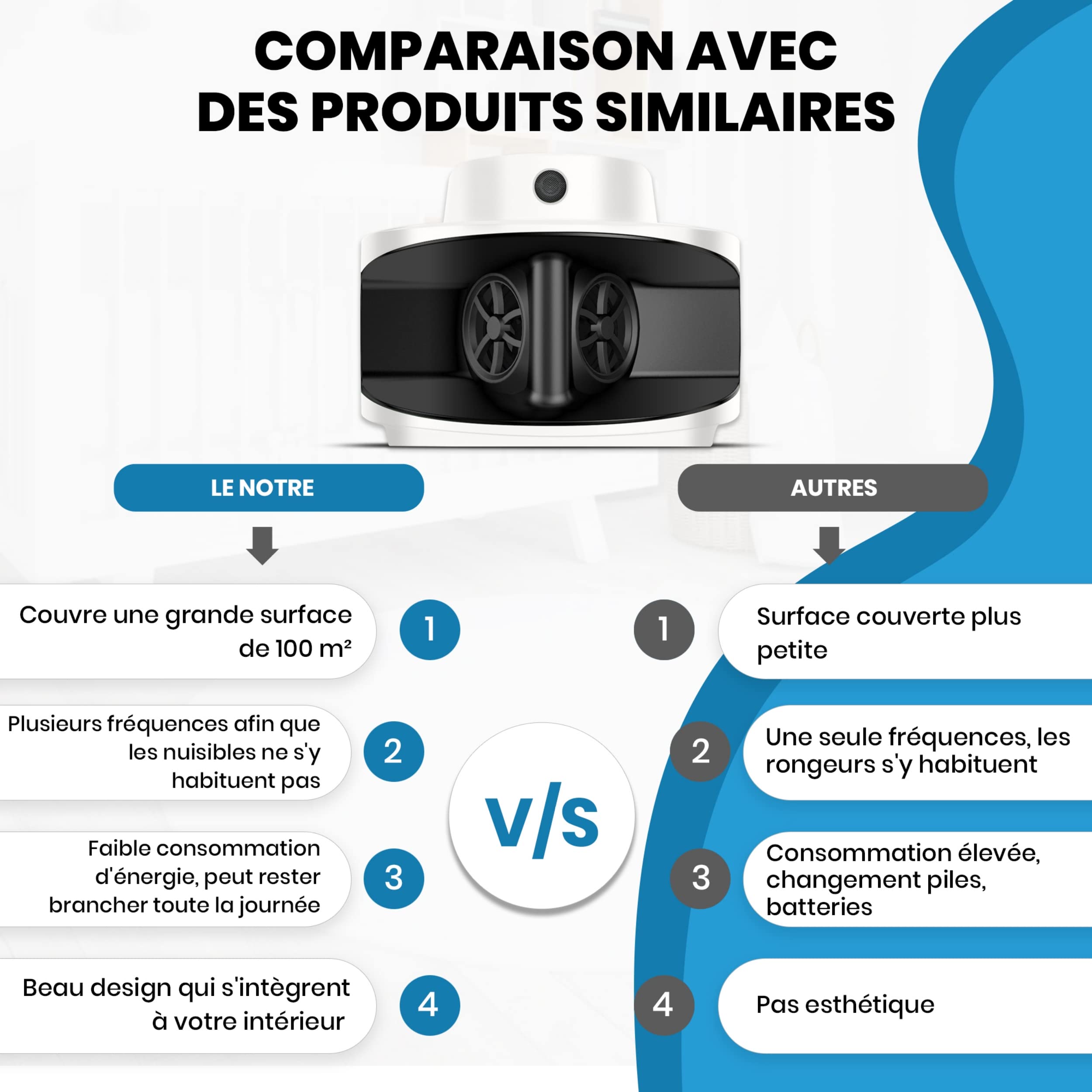 Anti Nuisibles À Ultrasons - Contre Souris, Rat, Loirs, Fouine Et Autres Rongeurs - Répulsif Électronique Professionnel pour L'intérieur - Appareil Efficace sans Piège Ni Produits Chimiques