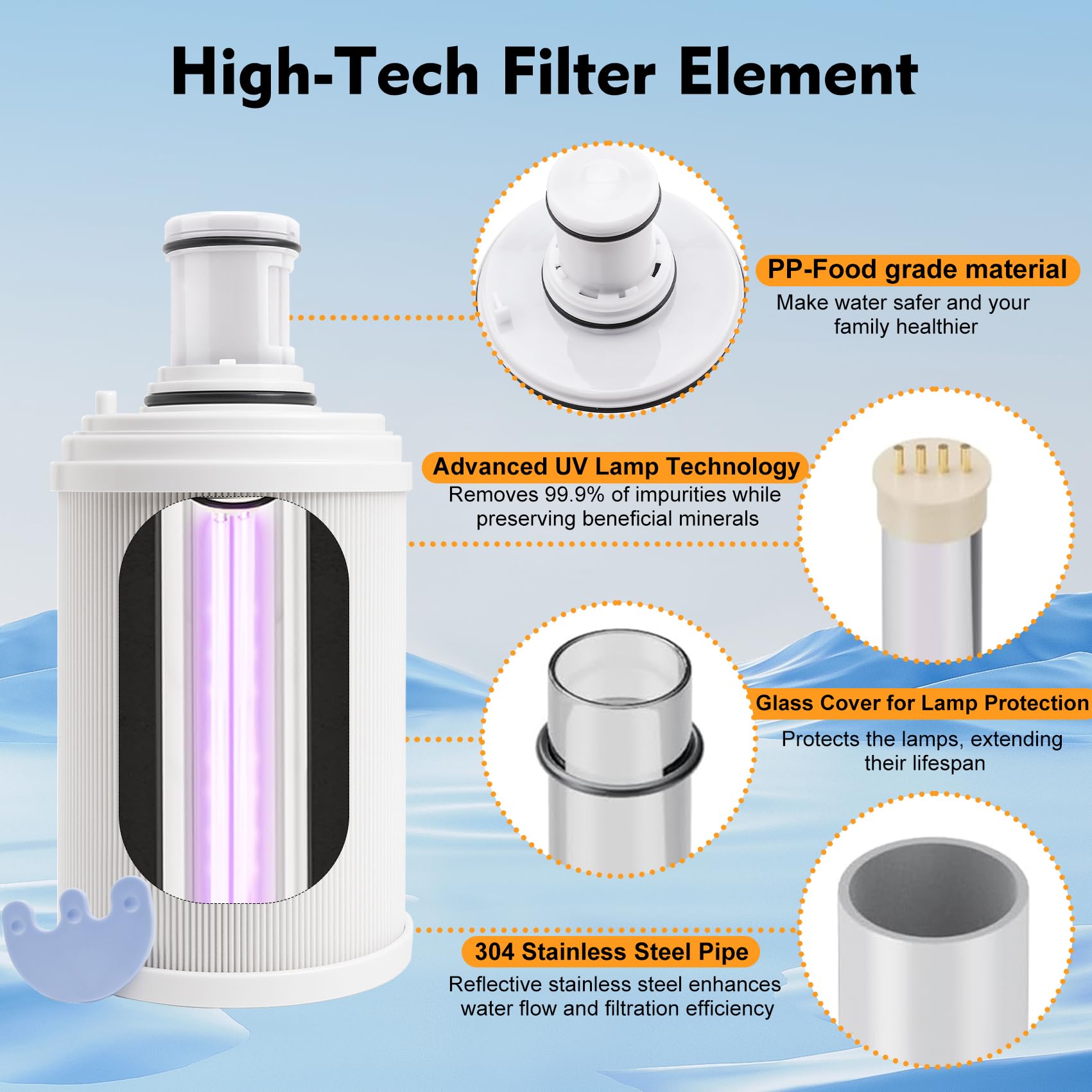 Filtro de agua 100186 con prefiltro compatible con el filtro de agua Amway eSpring, 4 veces la capa de prefiltro de alta eficiencia absorbe elementos nocivos, hace que el agua sea más saludable. Dura