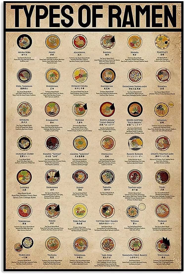 Tin Sign Types Of Ramen Knowledge Metal Tin Sign,Man Cave Wall Decoration Home Restaurant Cafe Bar Sign Outdoor Classic Signs 8X12 Inches