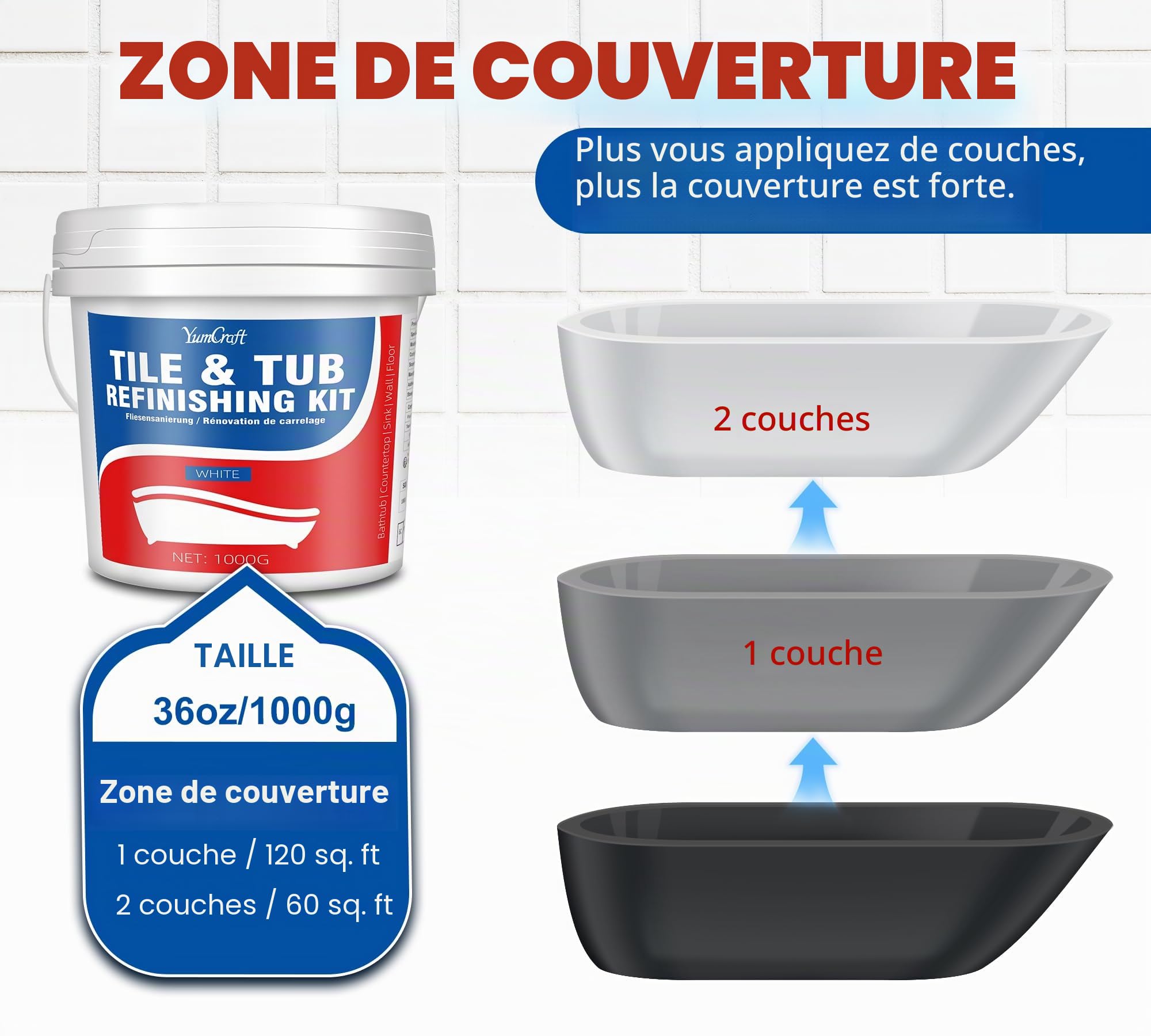 Kit de Rénovation de Baignoire et Carrelage 1000g, Peinture Blanche Brillante Étanche avec Outils & Durcisseur, pour Baignoire, Lavabo, Plan de Travail, Céramique, Porcelaine, Salle de Bain & Cuisine