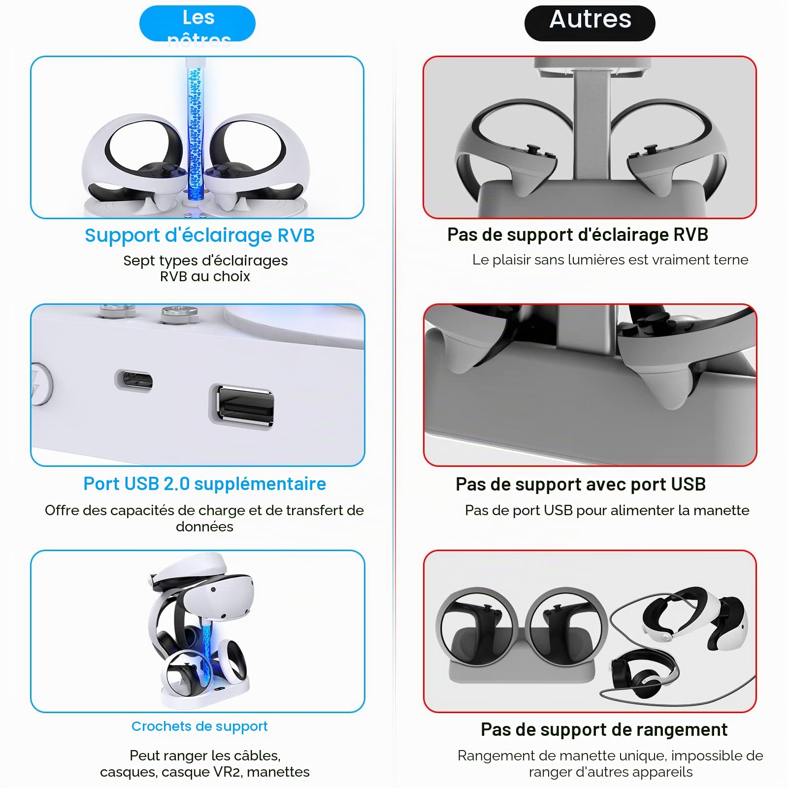 MENEEA Station de Charge pour PSVR2 avec 9 Lumières RGB | Station de Charger pour Manette PlayStation VR2, Support de Casque et 4 Ports de Chargement Magnétiques de Type C