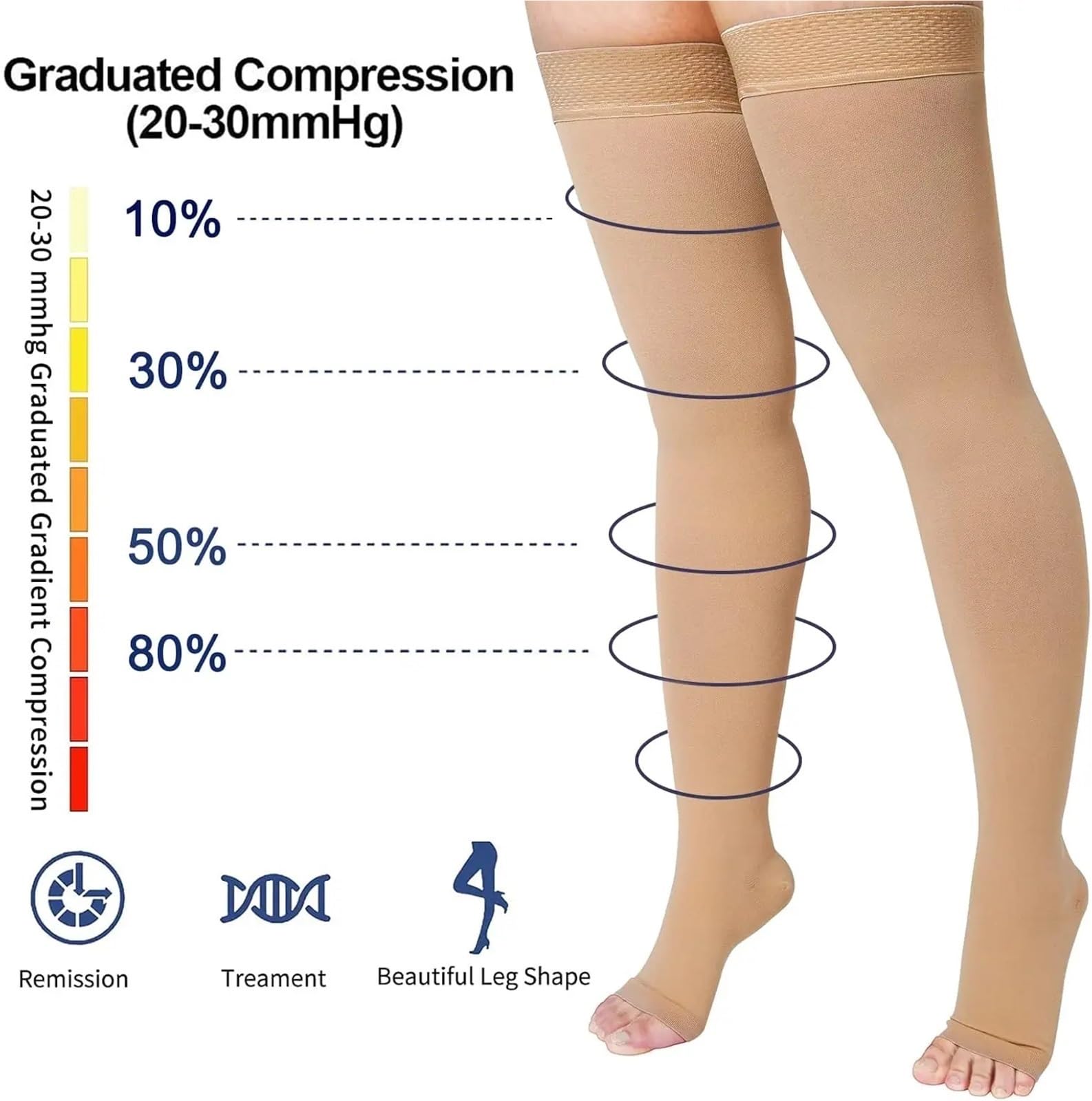 Calze Antitrombo 1 Paio di Calze a Compressione Fino alla Coscia 20-32 mmHg, a Senza Dita for Donne e Uomini, con Fascia in Silicone a Pois(Beige,M)