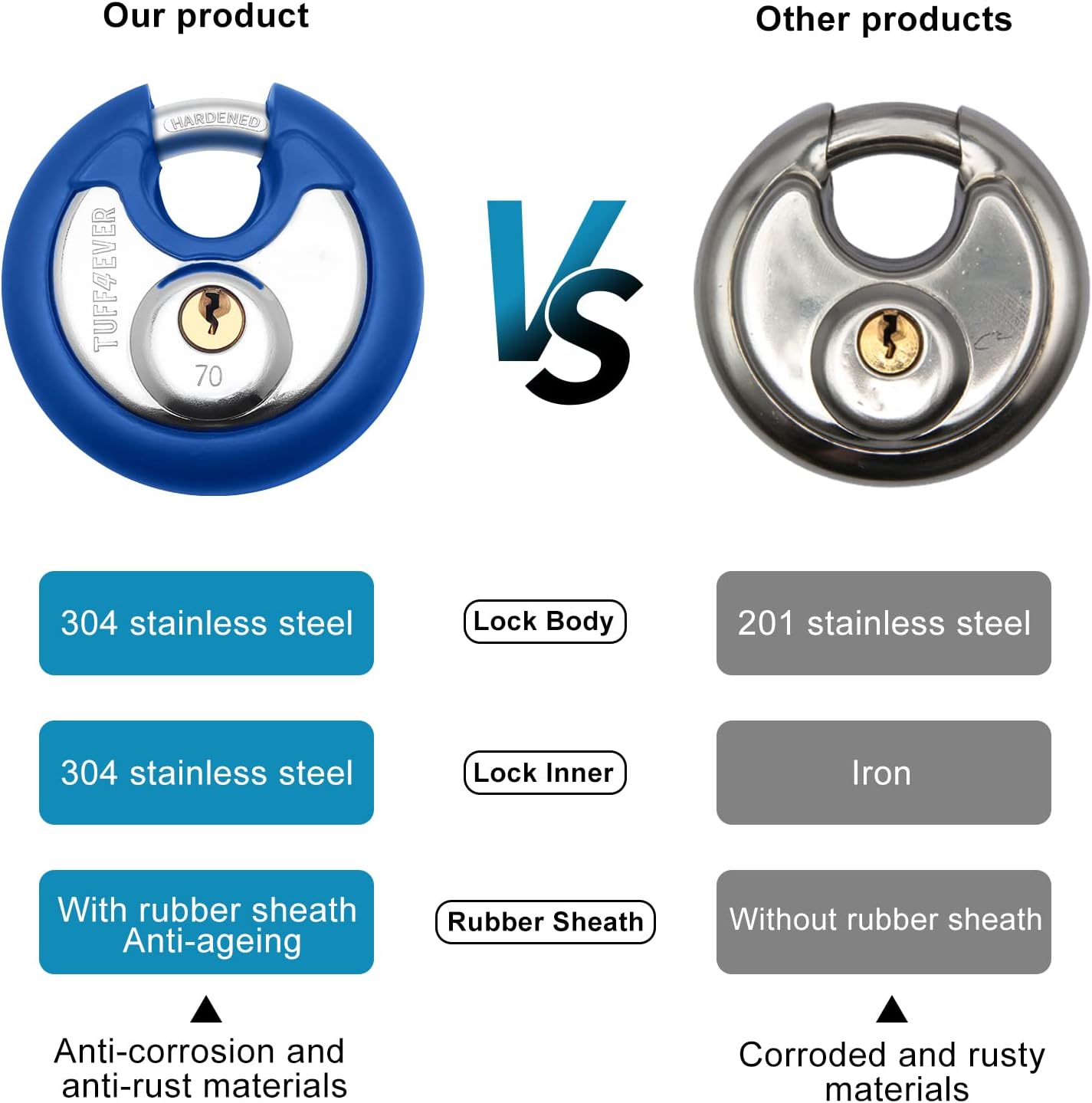 Tuff4ever Storage Lock Disc Lock for Storage Unit with 3 Keys Rustproof Waterproof Stainless Steel Discus Padlock of 3/8-Inch Shackle - Blue Rubber Bumper