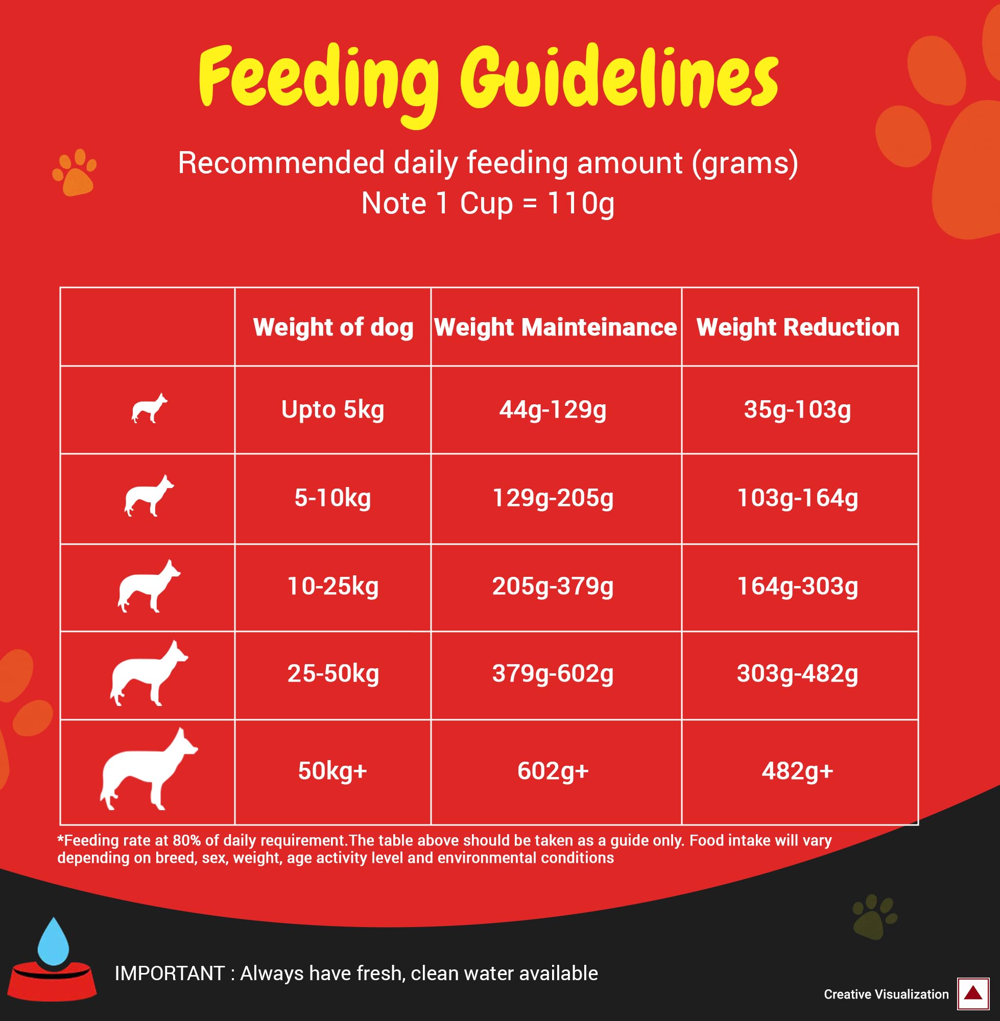 Purina Supercoat, Dry Food for Adult Dogs, Chicken, 3kg Pack 3