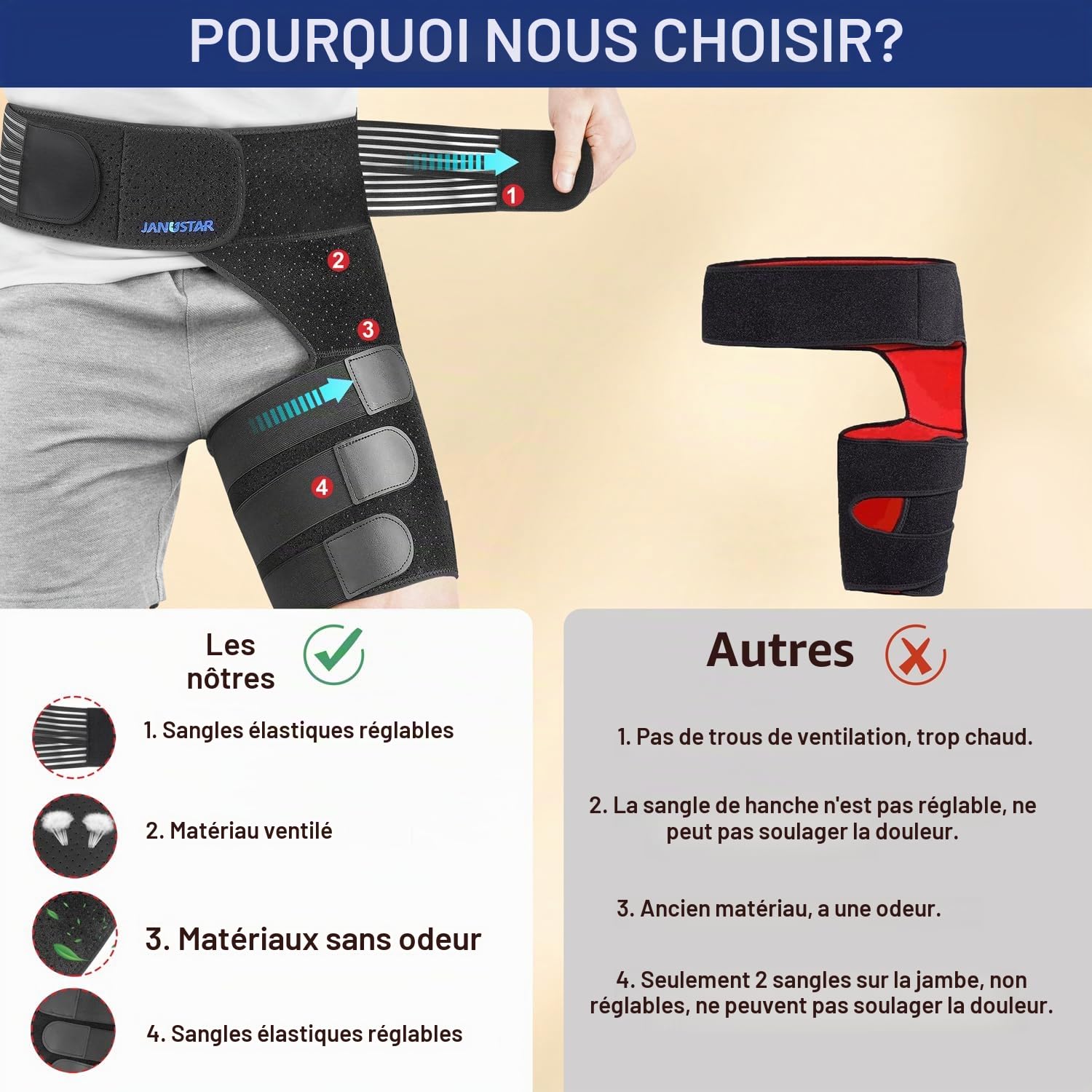 Attelle de hanche pour soulagement de la douleur sciatique – Soutien de l'aine de compression pour homme et femme – Soulagement efficace de la douleur aux cuisses, ischio-jambiers et hanches
