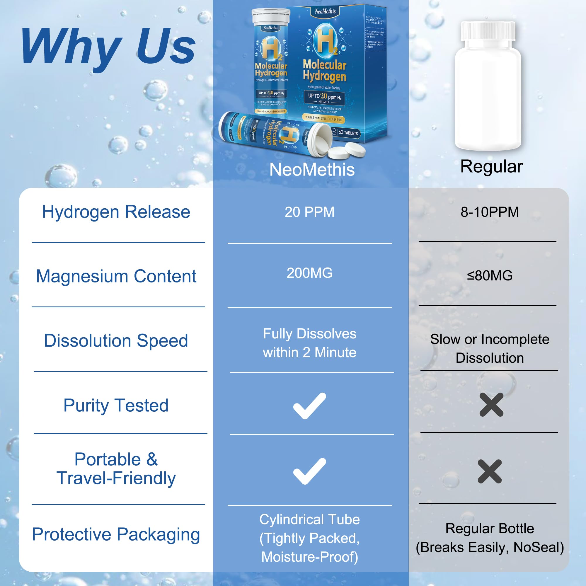 Hydrogen Water Tablets –Up to 20ppm | H2 Molecular Hydrogen + Elemental Magnesium | Fast-Dissolving Antioxidant Supplement | 60 Tablets | Supports Brain Health, Energy & Cellular Function — Amazon image 5
