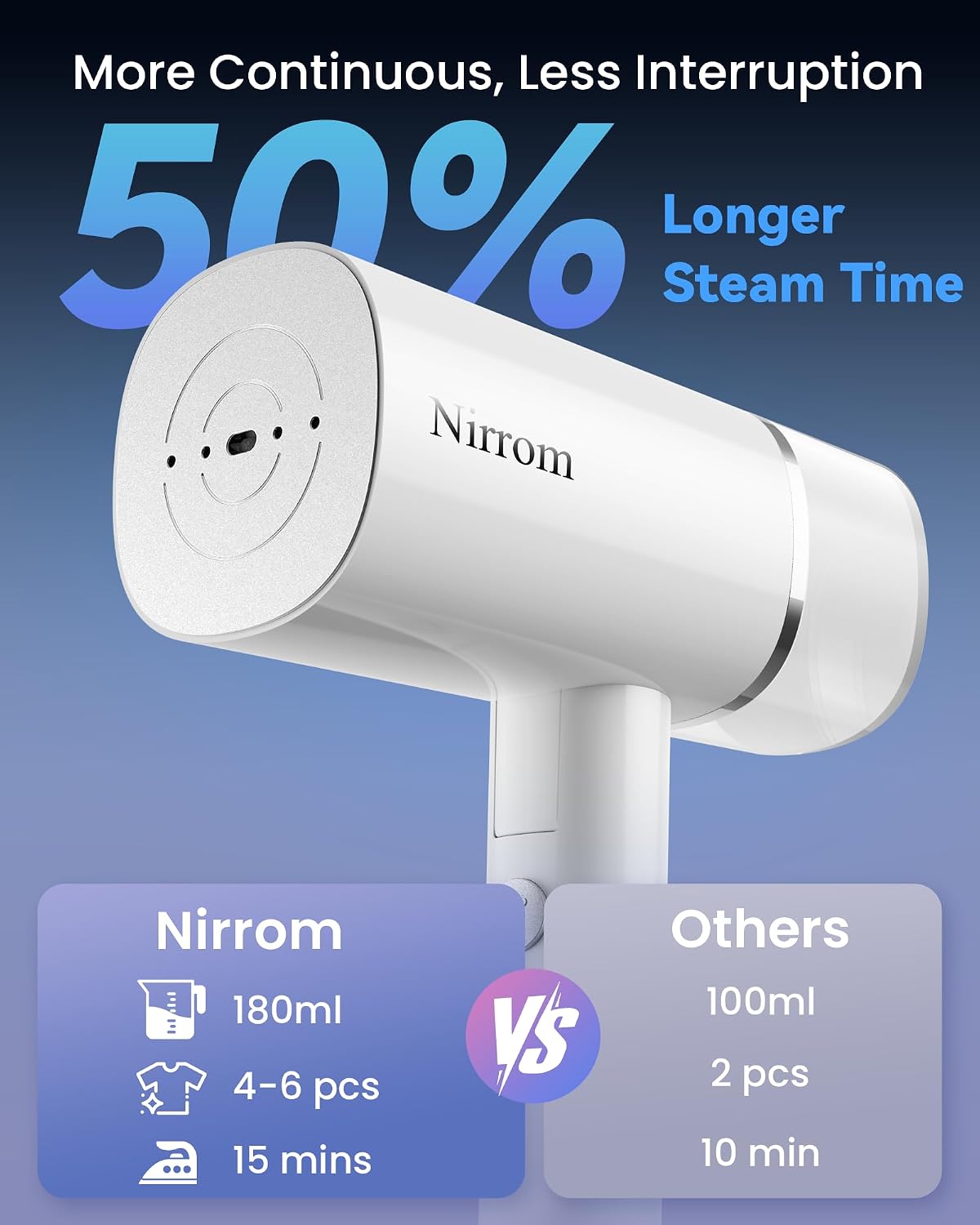Steamer for Clothes, Handheld Travel Steamer & Iron 2 in 1 Design, 1000W Fast Heat in 30s, Portable Steamer for Travel & Home, Strong Penetrating Steam, Removes Wrinkle(120V ONLY)-White