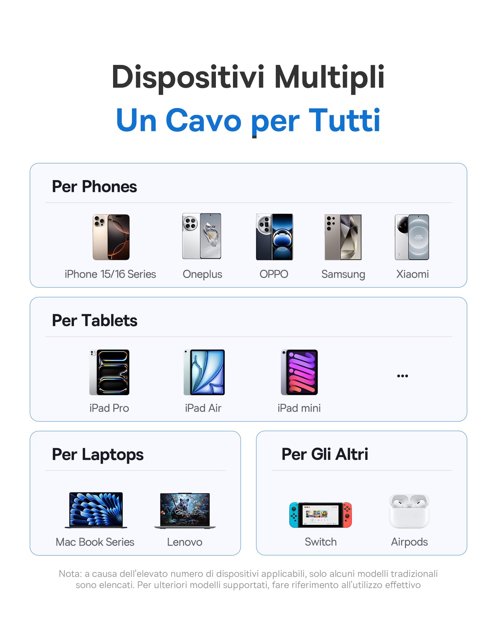 Baseus Cavo USB C con Display Digitale, Cavo di Ricarica Rapida da Tipo C a C da 100 W con 480 Mbps, Cavo intrecciato, Compatibile con iPhone16/16Pro/16Pro Max/15, Samsung S24U, MacBook, Surface, 1 m