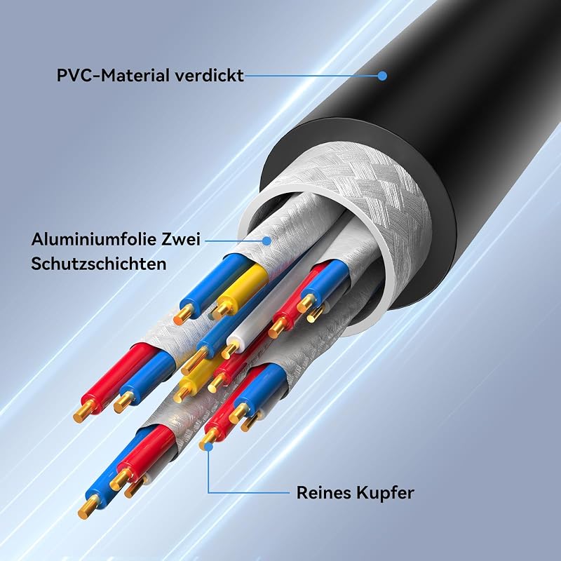Nebite Cat 8 LAN kabel 1m, 40Gbps Netzwerkkabel 2000 MHz Ethernet Kabel Gigabit F/FTP Patchkabel mit rj45 Stecker für PS5/4, 