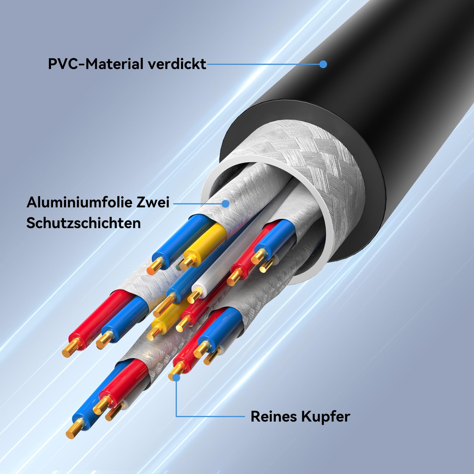 Nebite Cat 8 LAN kabel 1m, 40Gbps Netzwerkkabel 2000 MHz Ethernet Kabel Gigabit F/FTP Patchkabel mit rj45 Stecker für PS5/4, 