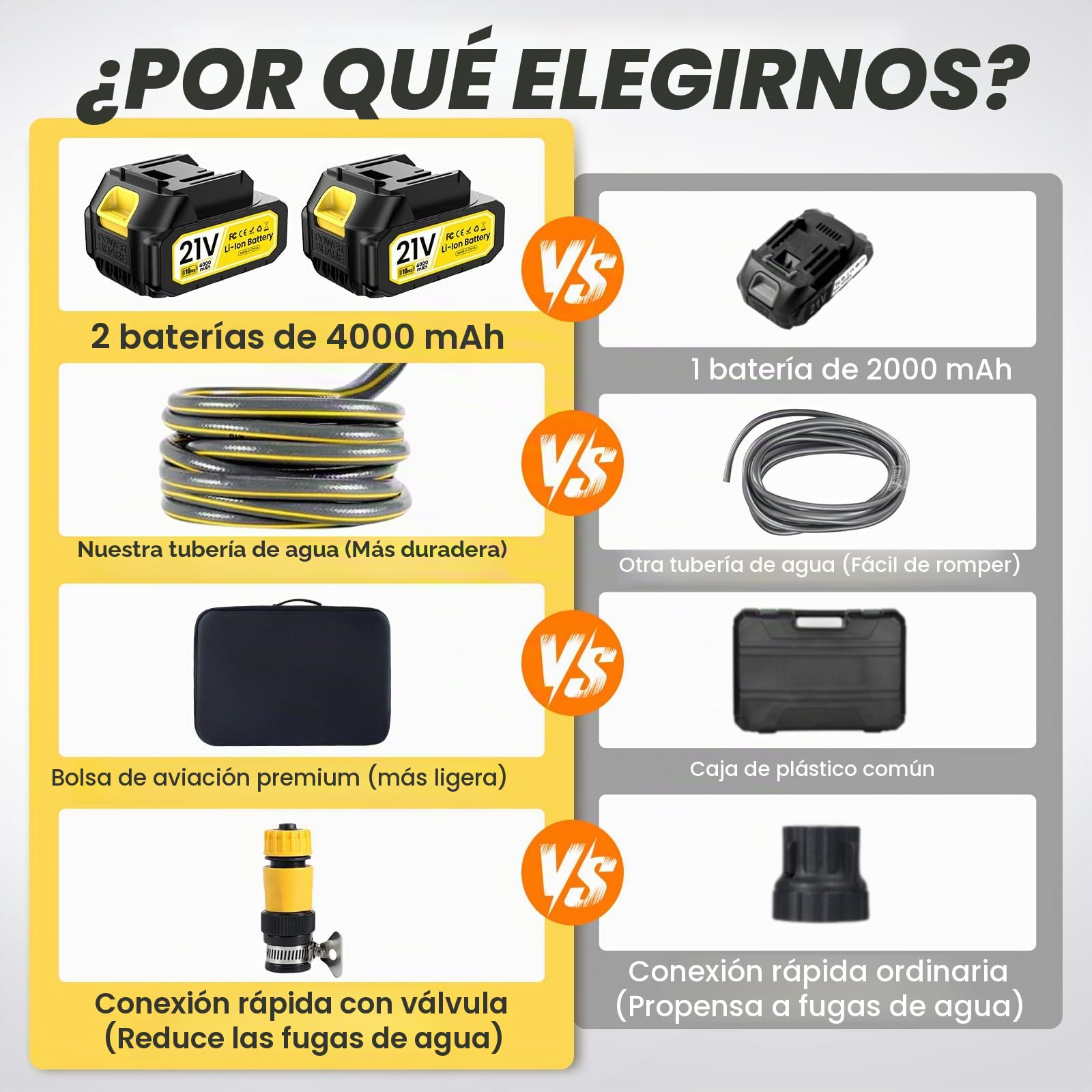 Hidrolimpiadora Bateria Portatil 45 Bar con 8000 Mah Batería, Boquillas Pulverizadoras 6 En 1 para Limpieza De Jardines y Lavado De Autos Limpiador De Alta Presión Regulable En 3 Niveles