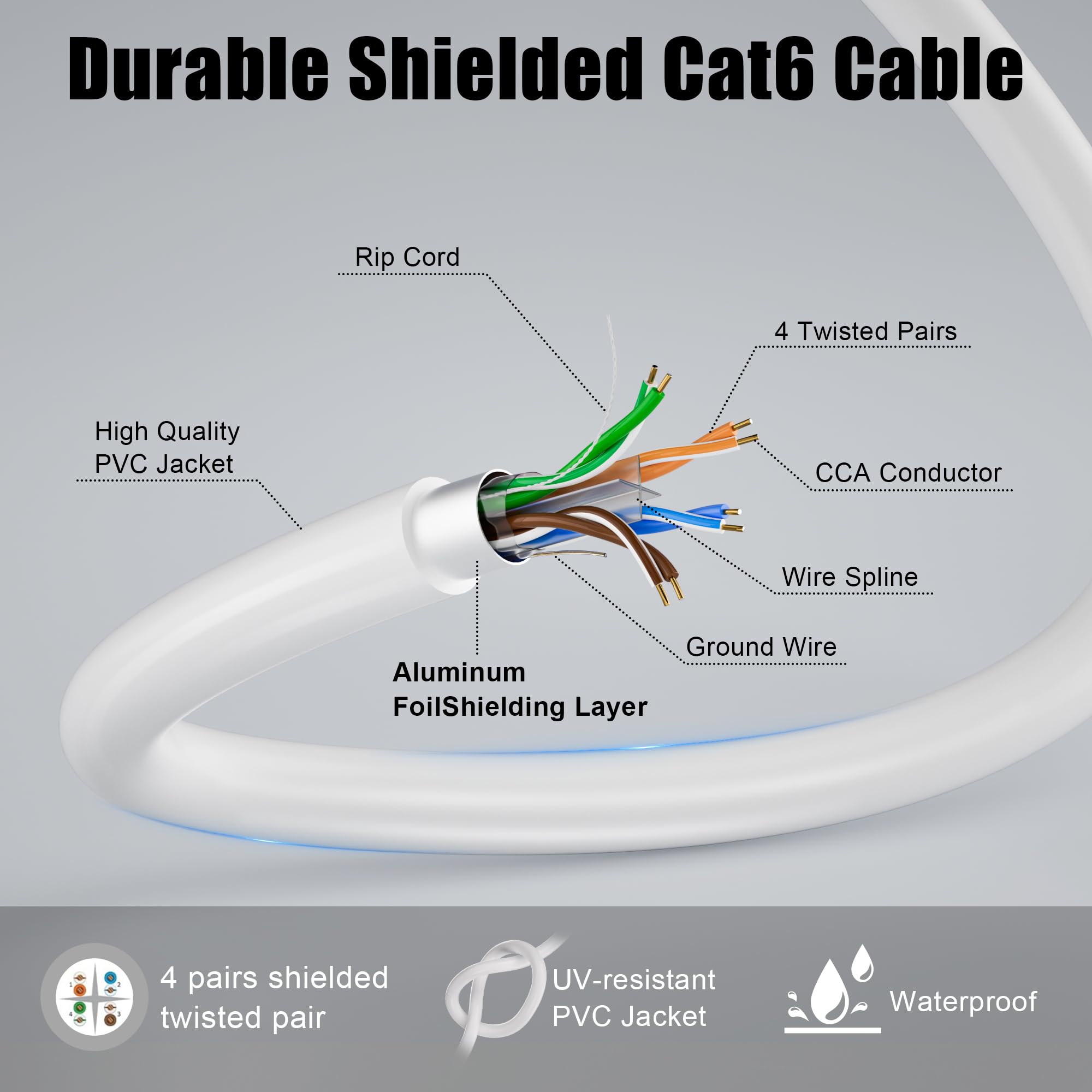 MEIPEK Cavo Ethernet Cat 6 schermato da 304,8 m (60 RJ45), FTP Cat 6 per esterni, 23AWG, resistente, sepoltura diretta, impermeabile, resistente ai raggi UV, Cat6 304,8 m per router, PC, giochi, CCA