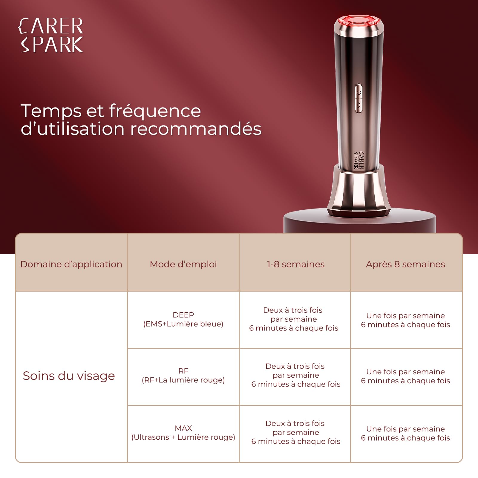 CARER SPARK Appareil Radiofréquence Visage 3MHz Appareil de Massage Visage | Anti-Rides avec Ultrasons EMS Photothérapie Réduction des Rides et des Fines Lignes