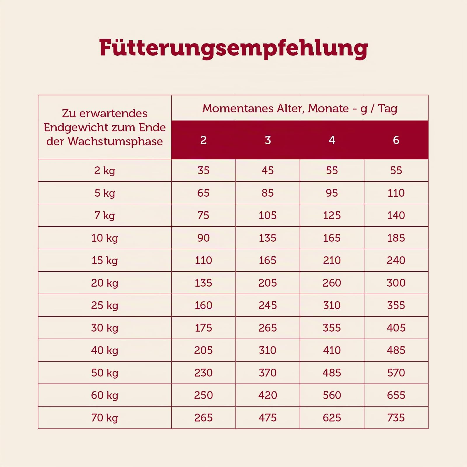 MERA Essential Junior 12,5kg Welpenfutter trocken mit viel Omega-3 & 6 | Alleinfutter - gesunde, ausgewogene Rezeptur mit natürlichen Zutaten, unterstützt Haut & Fell, für alle Rassen geeignet