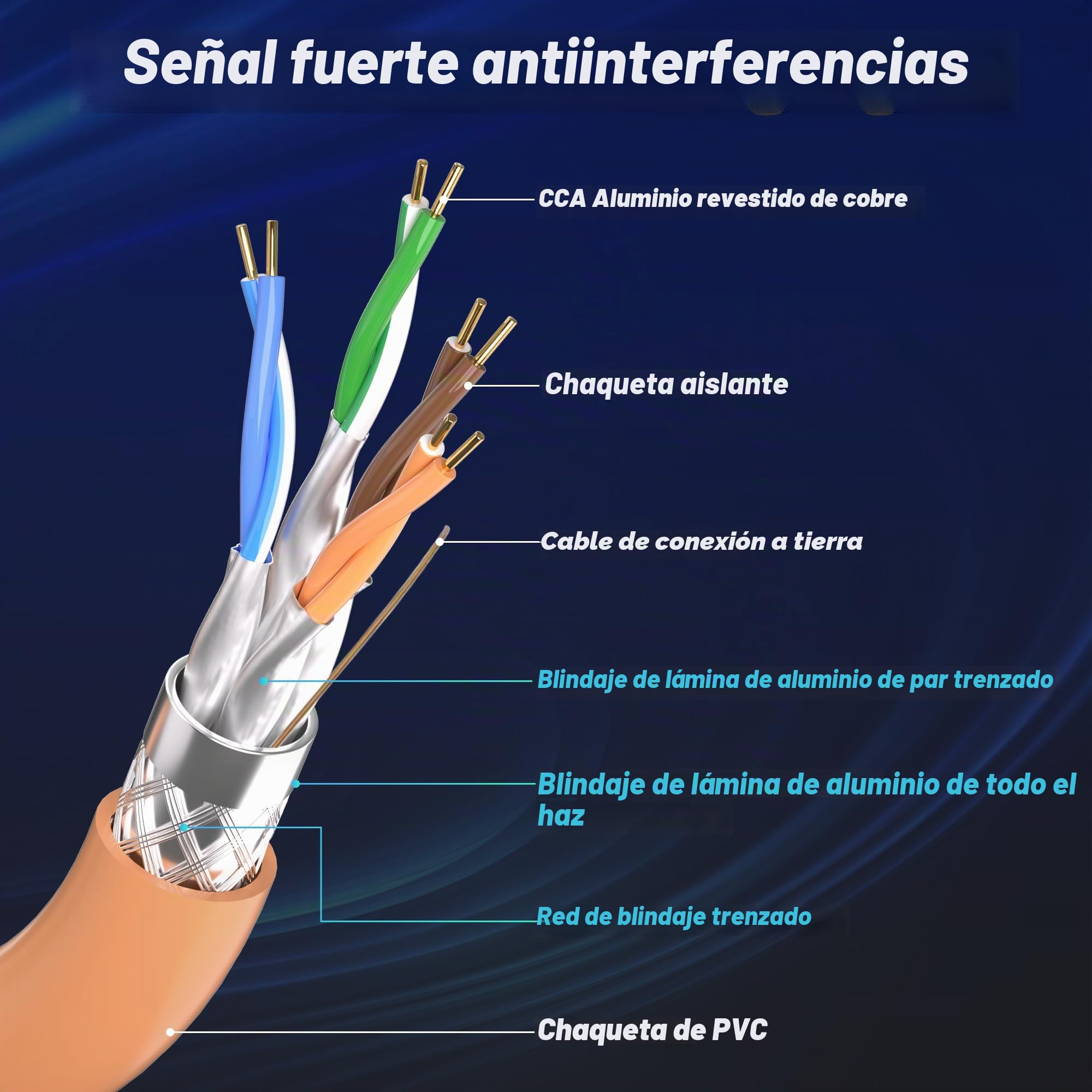 Soibke Cable Ethernet 60 Metros, Cat 7 Cable de Red Alta Velocidad Bobina 60m Exterior Interior SFTP Blindado Bulk Instalación 24AWG Wlan LAN Internet Network Cable