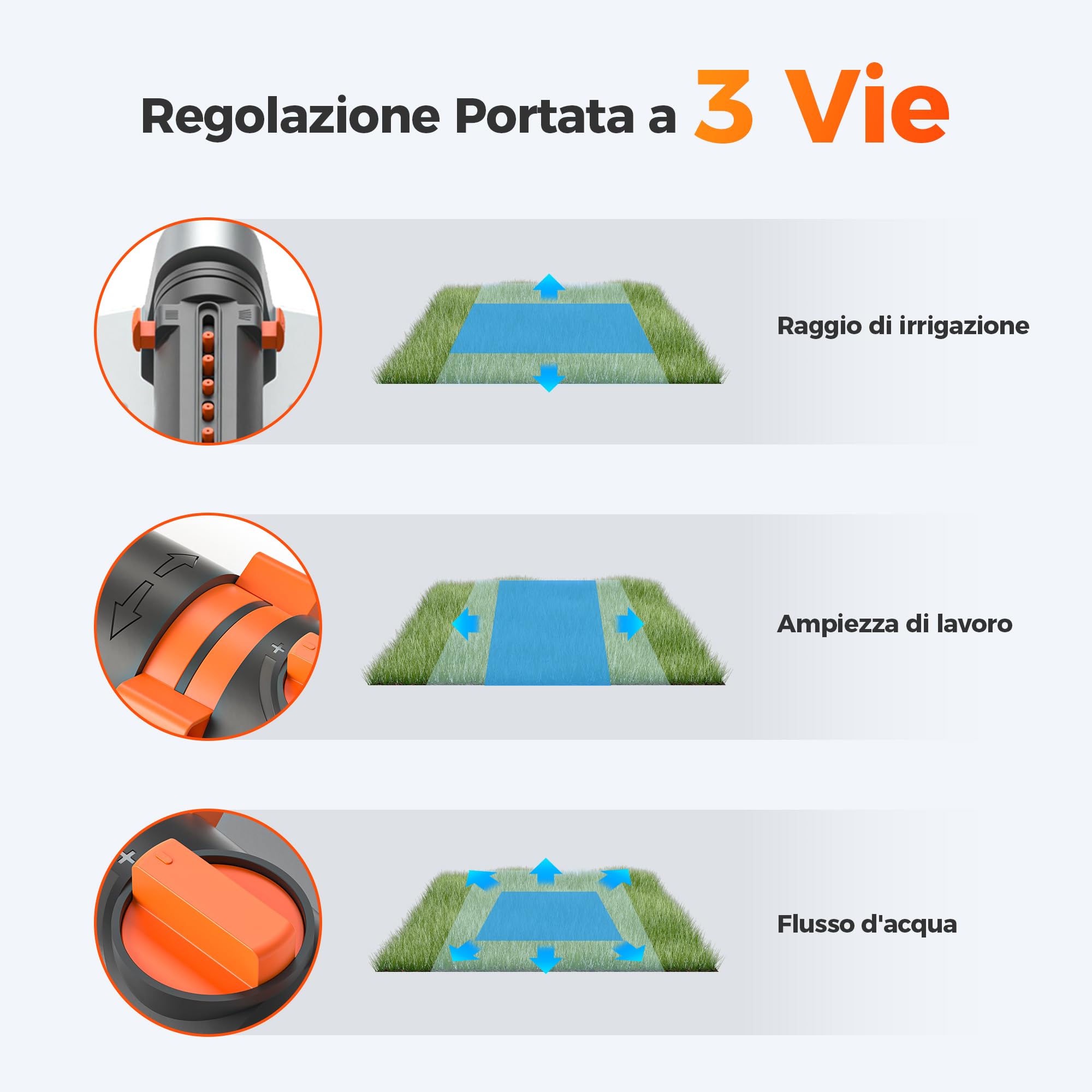 Diivoo Irrigatore Oscillante Turbo per Prato e Giardino, Base Metallica | Irrigatore Rettangolare 17 Ugelli, Regolazione Continua, Filtro Metallico, Copertura 352 m² per Esterni & Grandi Superfici