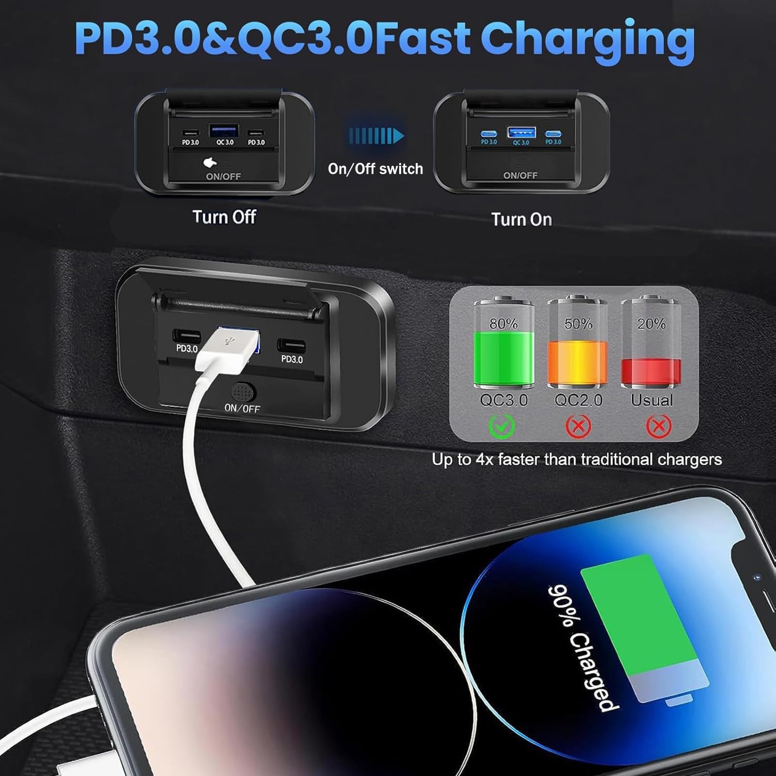 Presa USB 12V, 90W - Caricatore Triplo Porta con Ricarica Rapida Simultanea (QC3.0 + 2 x PD), Interruttore On/Off, Presa USB Integrabile per Auto 12-24V, Camion, Barche, Camper (2 Pezzi)