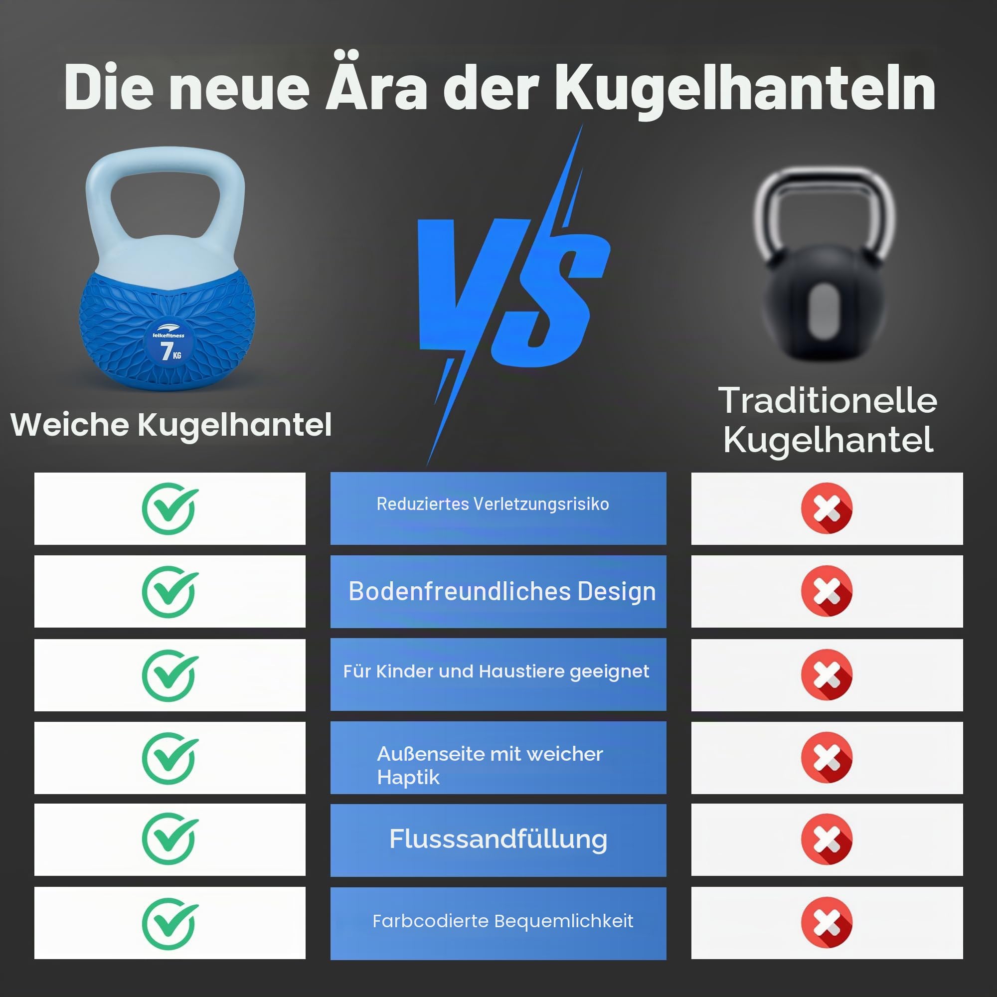 Leikefitness Weiche Kugelhanteln, rutschfestes Griffgewicht für Damen und Herren, gepolstert, schlagsicher, Krafttraining, Kugelhantel, Heimtraining