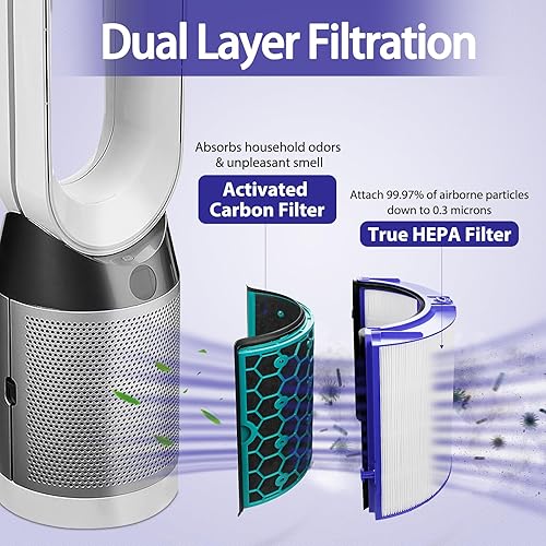 Miniatura 3 de TP04 Filtro Hepa de repuesto para Dyson HP04 TP04 DP04 TP05 DP05 DP05 DP05 filtro sellado de dos etapas 360, 2 filtros HEPA y 2 filtros de carbón