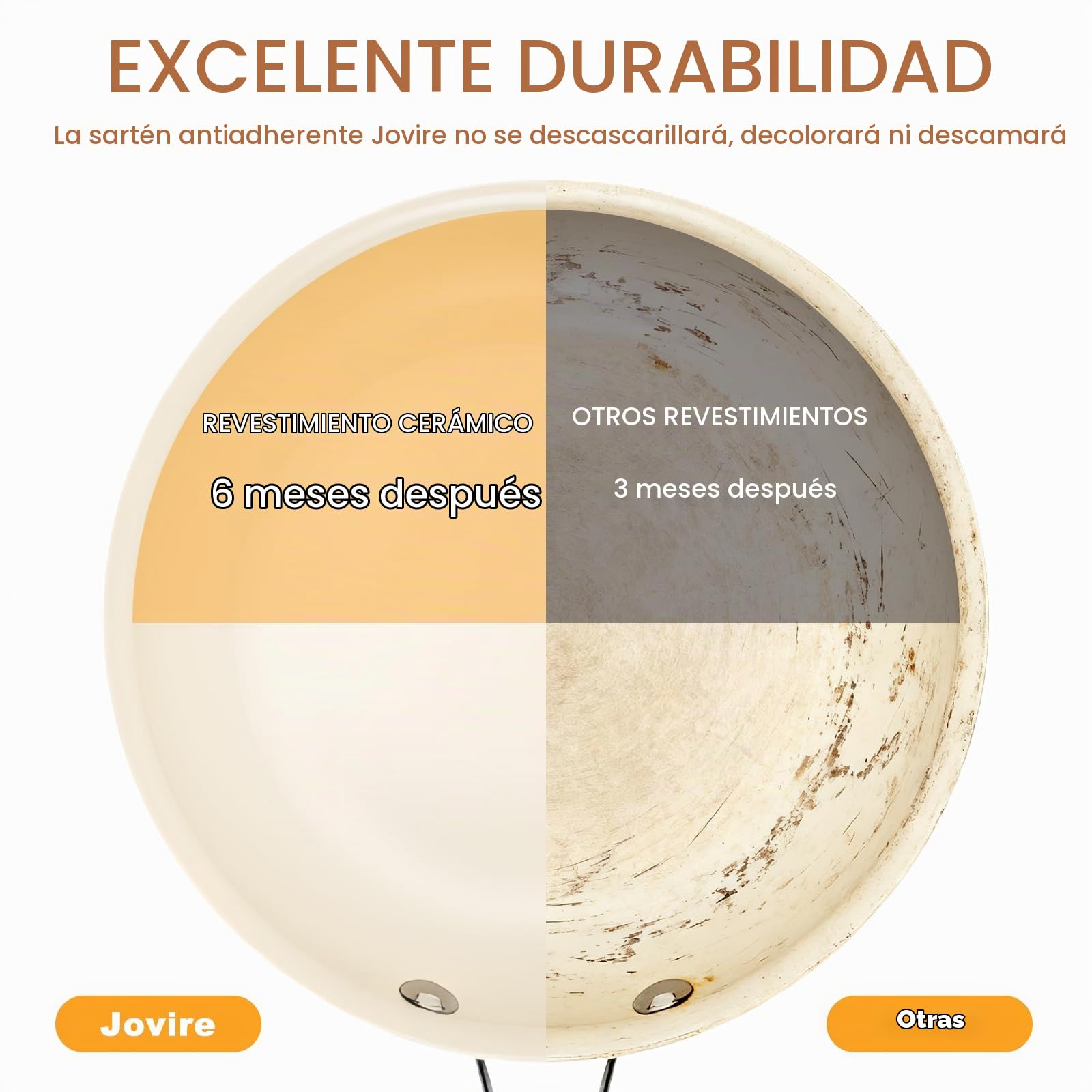 24 cm y 28 cm cerámica antiadherente sartén Skillet - PFAS-libre, no tóxico, horno seguro y inducción listo, utensilios de cocina de aluminio con mango de acero inoxidable