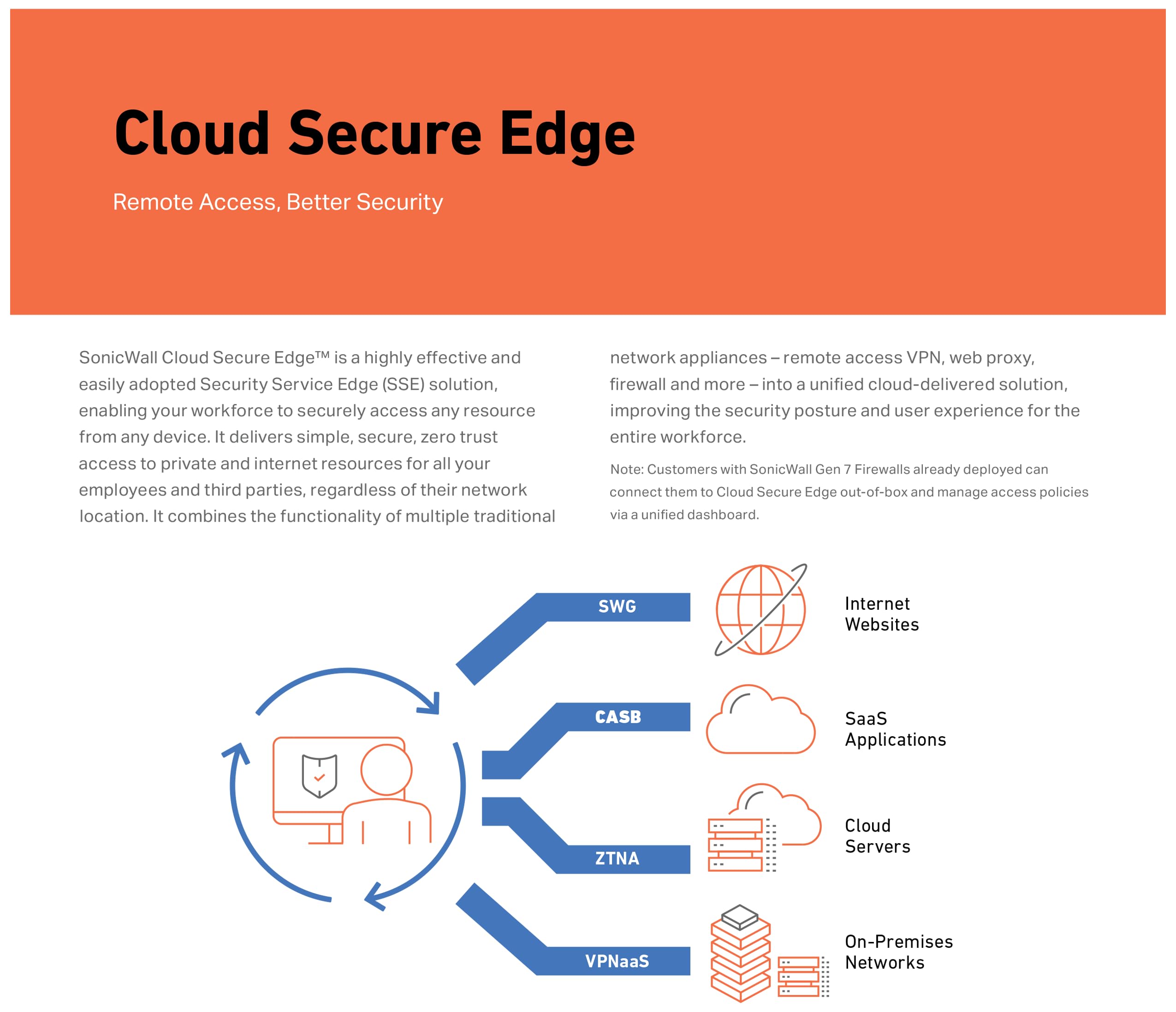 SonicWall TZ270 TradeUp (03-SSC-2997) | 3YR Essential Protection Security Suite et 1YR Cloud Secure Edge - Accès Internet sécurisé (utilisateurs de base 10) et accès privé sécurisé (utilisateurs