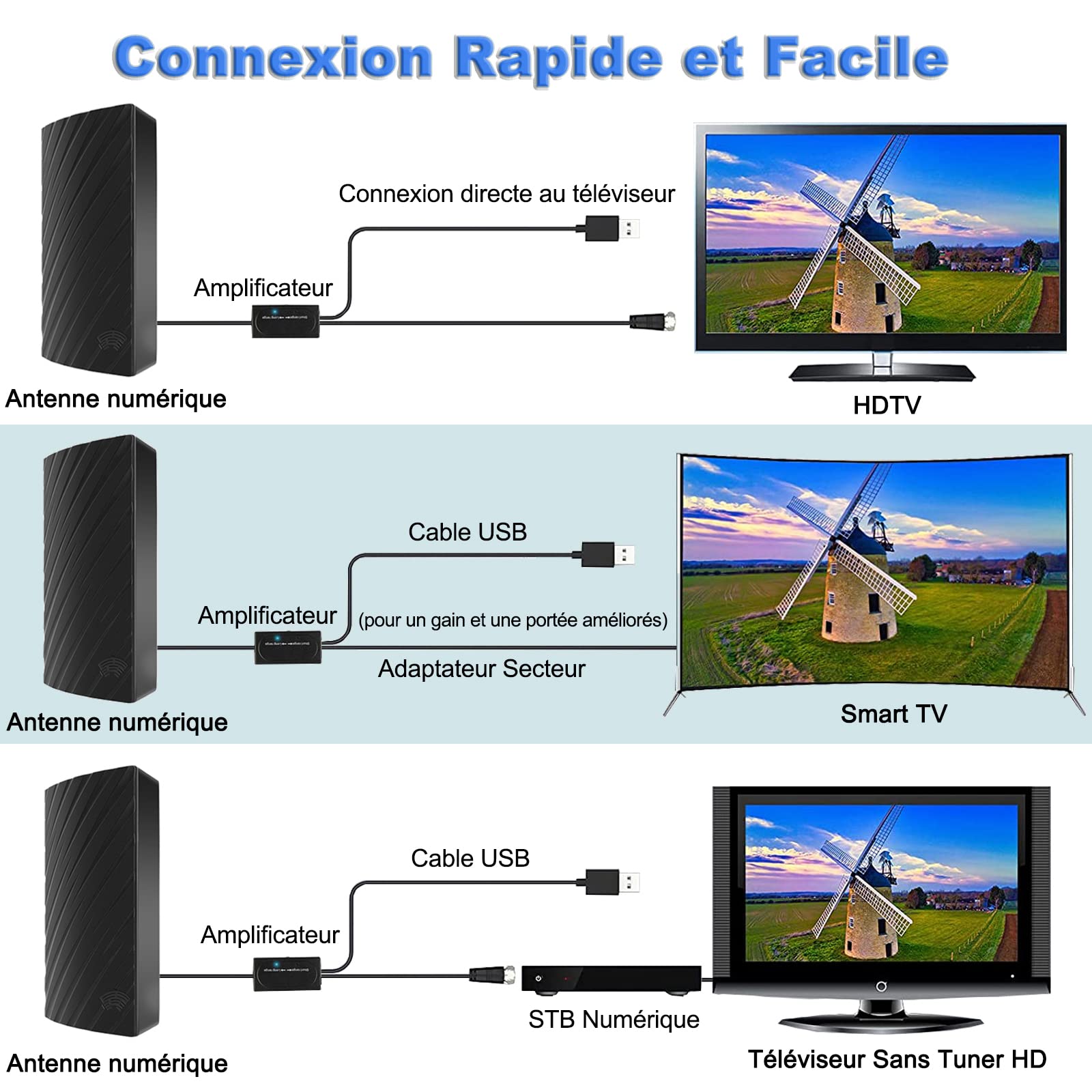 Antena de TV Exterior Interior, 39DBI Antena TV de 480km Impermeable con Cable Coaxial 10M, Amplificador Inteligente de Señal y Modo de Doble Señal para Canales de 1080P 4K DVB-T DVB-T2