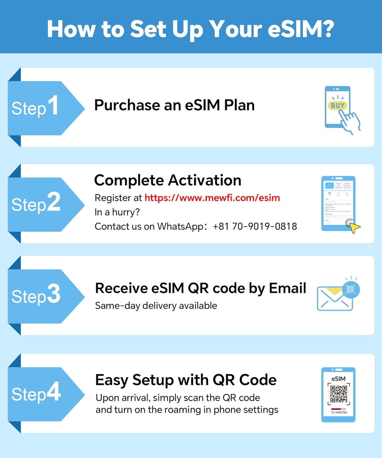 eSIM for Asia 30 Days 5GB - 4G High-Speed Communication - Easy Activation,24/7 Whatsapp Support - for esim Compatible Unlocked Smartphones
