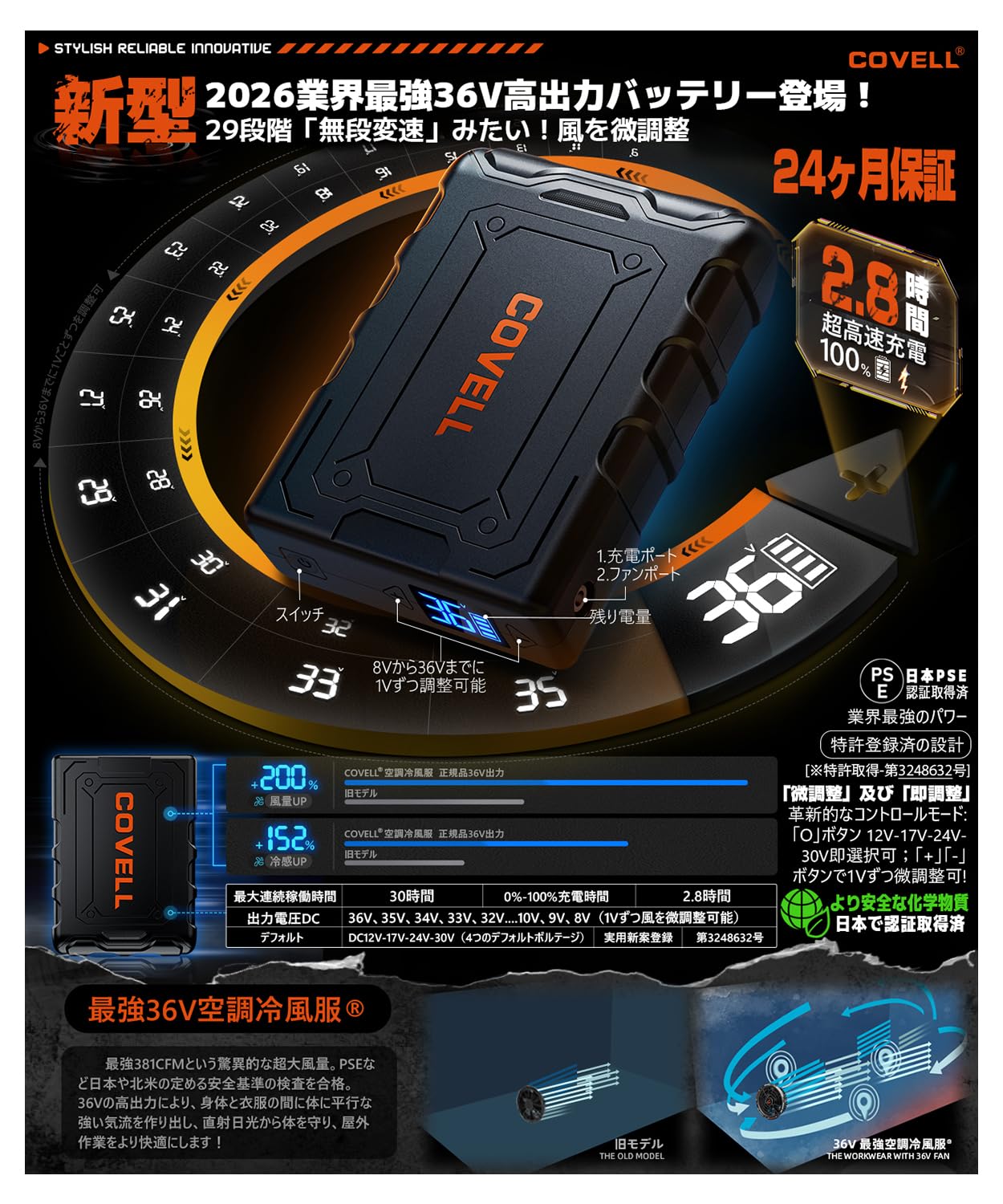 [COVELL] 【2026業界最強 36V超高出力 -18℃冷感】ファン付きベスト 空調冷風服 ファンバッテリーセット 2.8H超高速充電/ 29段階微調整/ 8~36V/ 日本製ブラシレス/ IP45防水/ 男女兼用/G.B.Z株式会社/ 24ヶ月保証 - 3