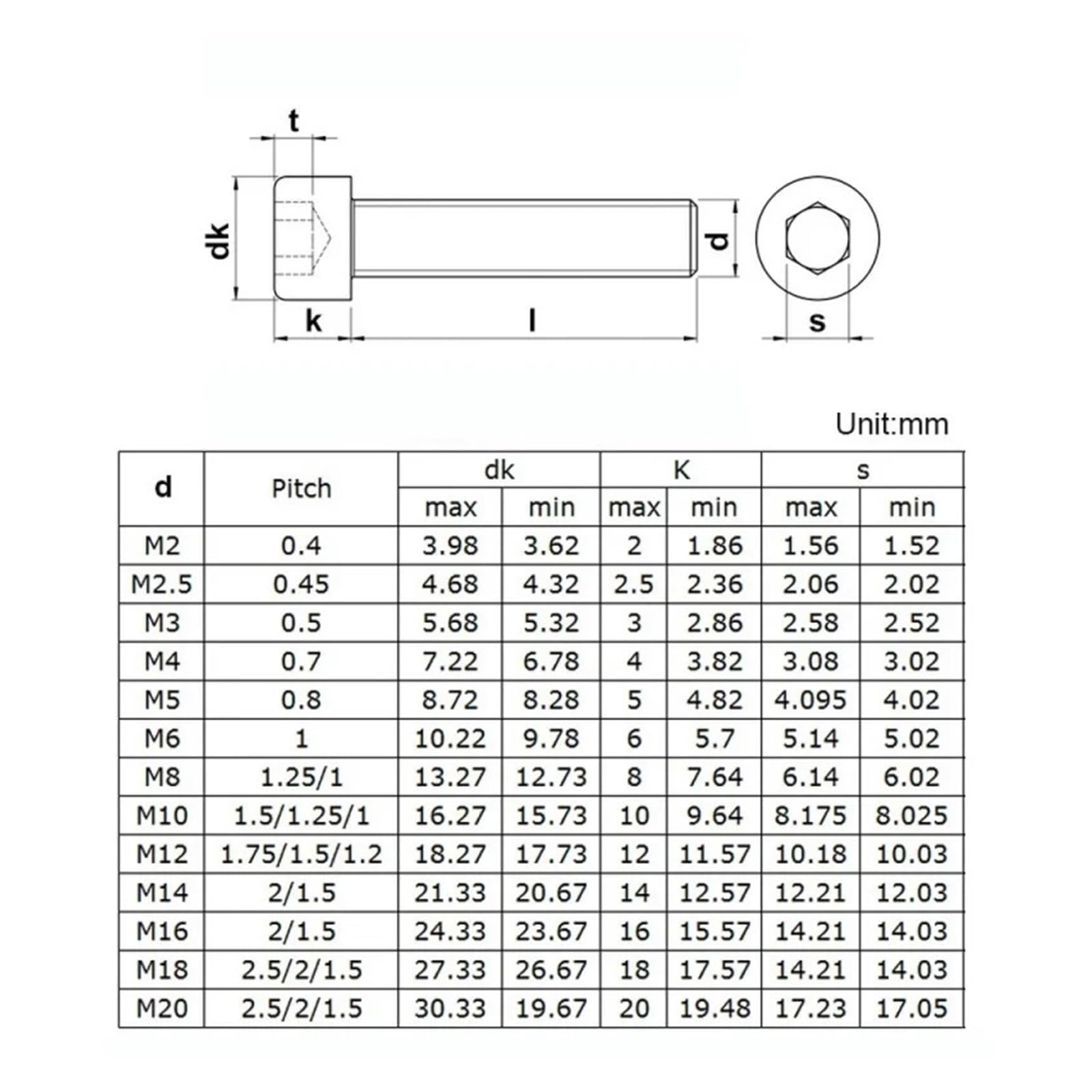 100pcs/lot hex socket head cap screw M1.4 .6 M2 .5 M3 M4