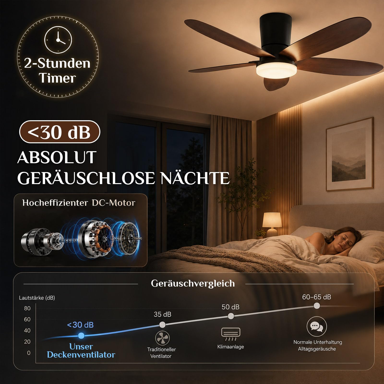 Deckenventilator mit Beleuchtung & Fernbedienung, App-Steuerung 107 cm Deckenventilator Leise mit DC Motor, Dimmbare LED in 3 Farben, 6 Geschwindigkeiten, Reversibel für Schlafzimmer & Wohnzimmer