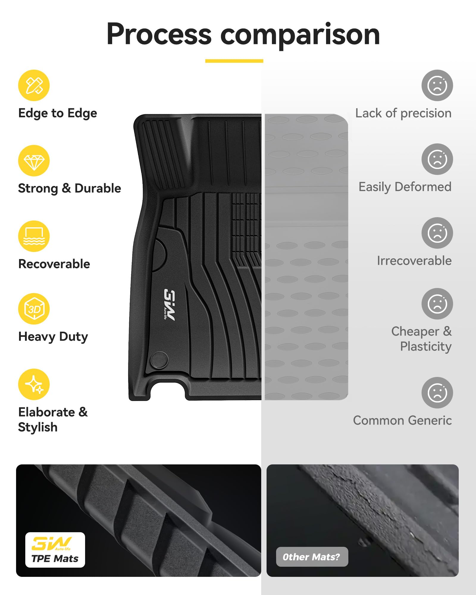 3W Floor Mats for Mercedes Benz CLA 250 2020-2026 GLA 250 2021-2026 TPE All Weather Custom Fit Floor — view 8