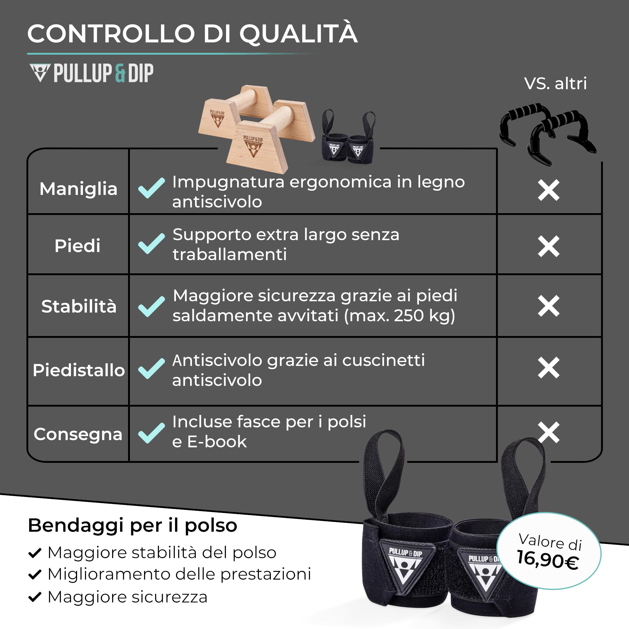 Barre per flessioni PULLUP & DIP in legno,per i polsi - maniglie ergonomiche per le mani, barre per flessioni antiscivolo per ginnastica ritmica, fitness e allenamento della parte superiore del corpo