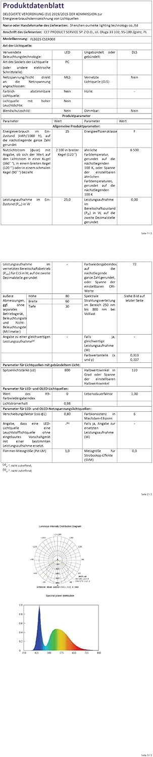 Product data sheet with detailed technical specifications for the MEIKEE LED floodlight.