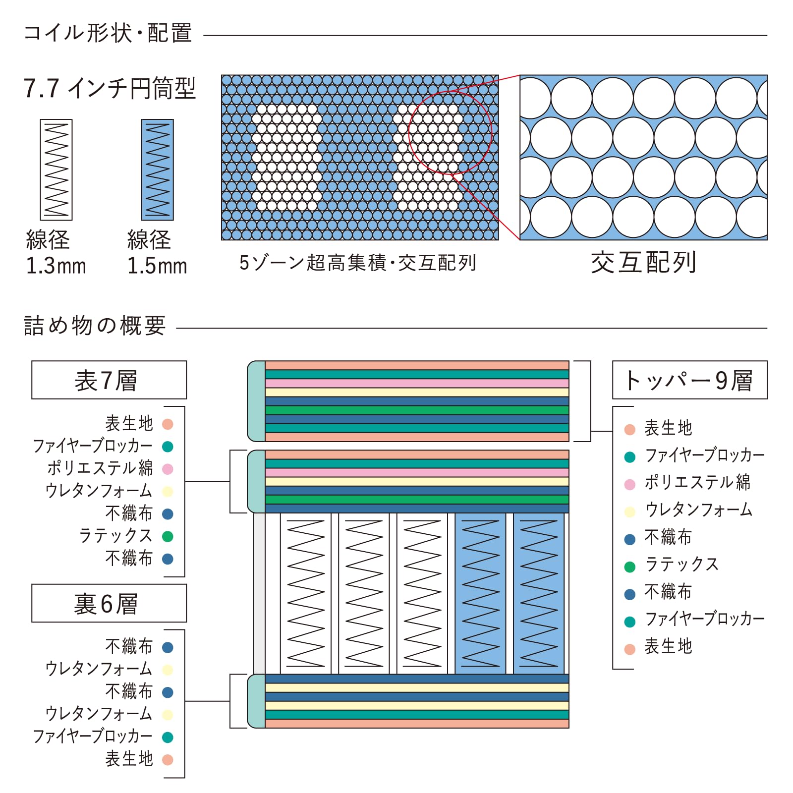 美品/Serta Soft Suite 7.7 サータソフトスイート/腰痛対策 サータの